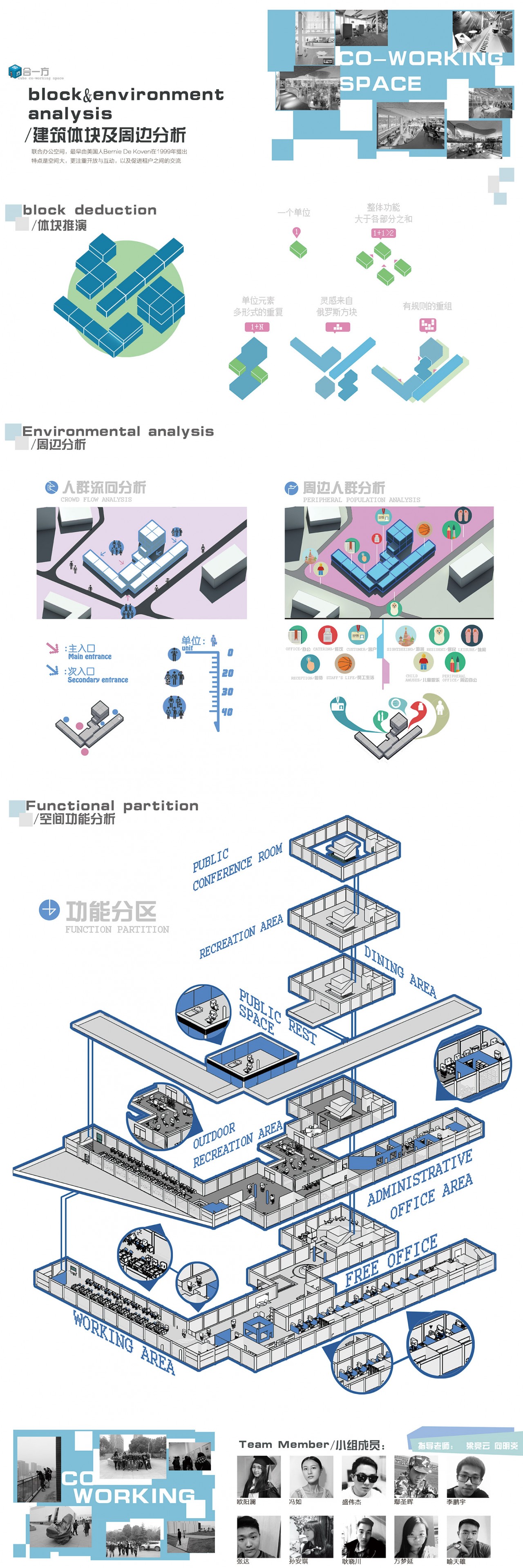 《合一方》建筑体块及周边分析