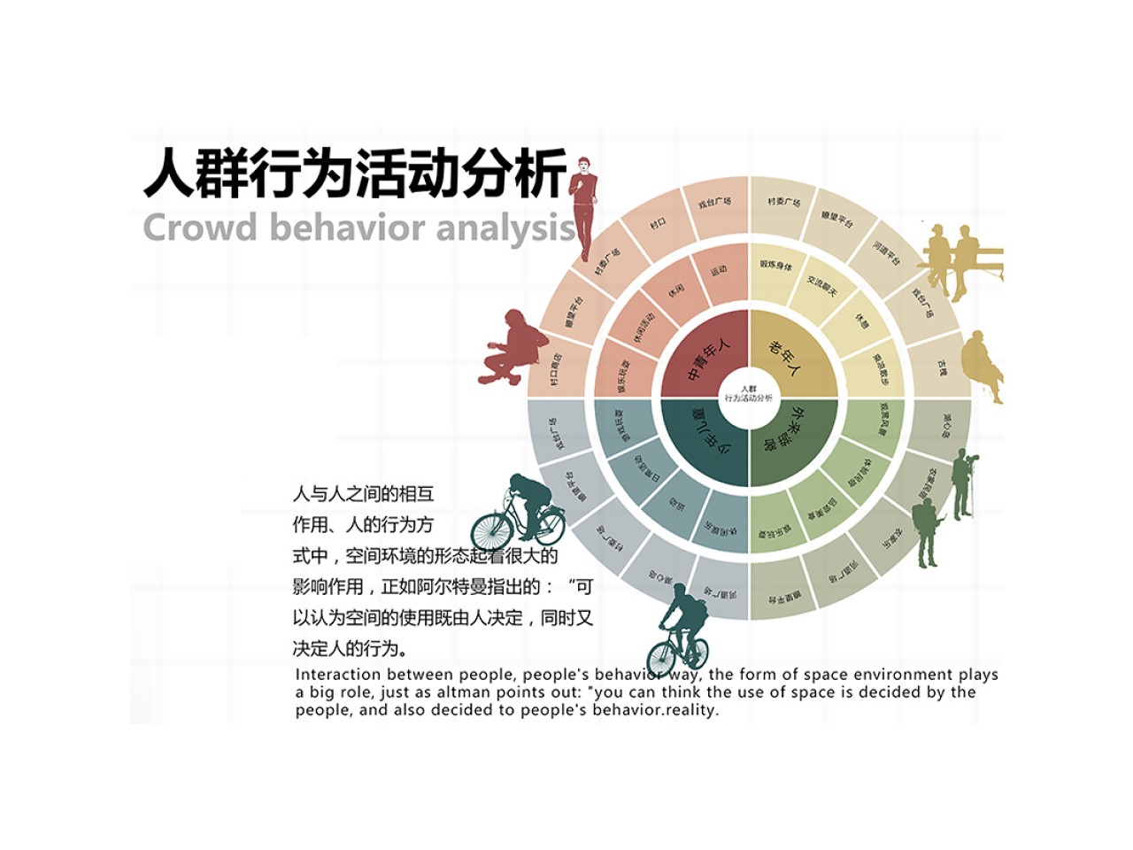 《景行行止——王峰村公共空间环境营造》人群行为活动分析