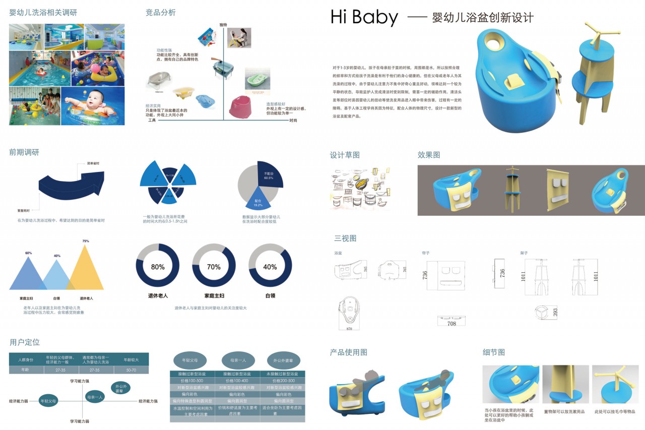hi baby——婴幼儿浴盆创新设计·展板制作