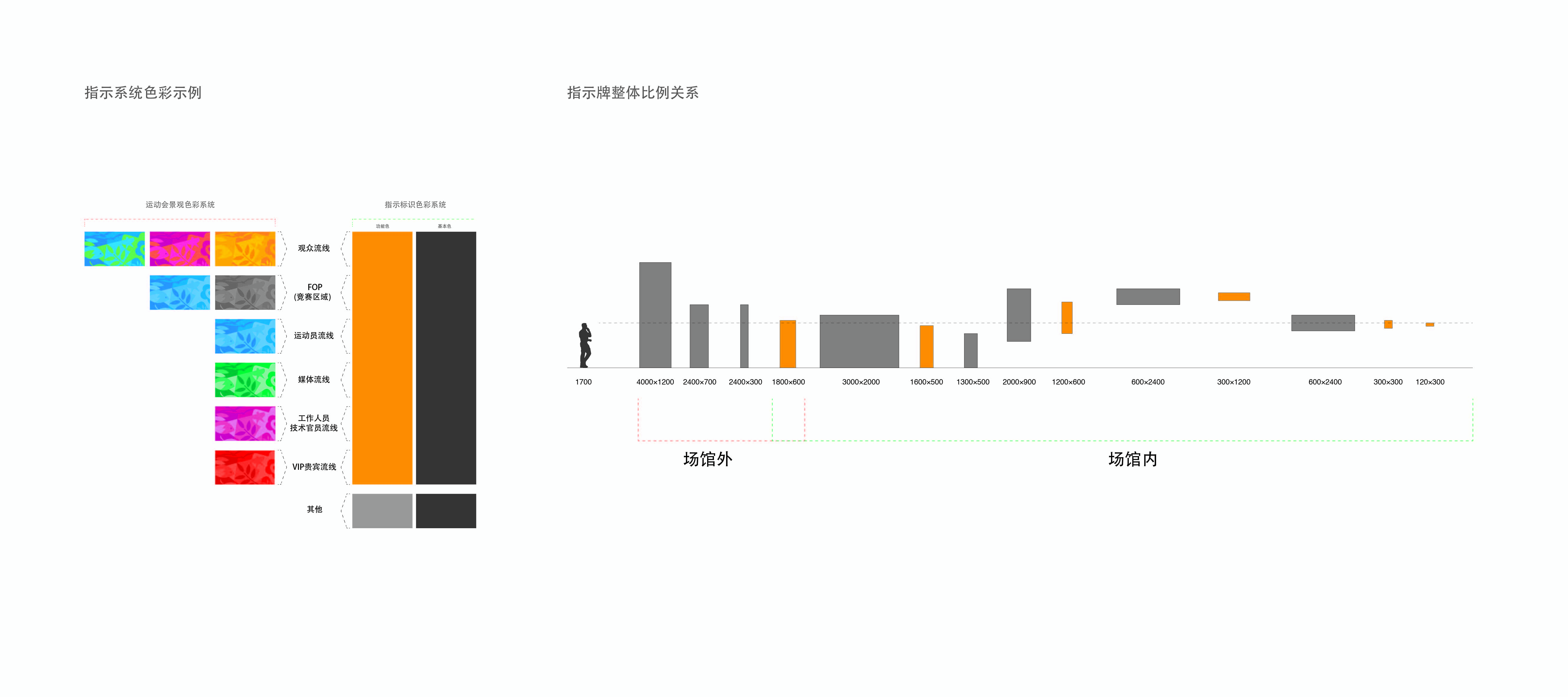 第六届东亚运动会指示系统设计2