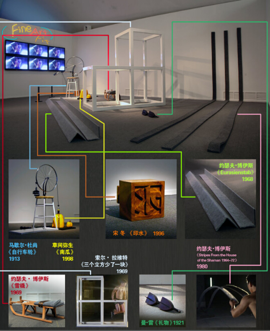 《艺术品健身计划 Fine Art Fit》作品来源示意图