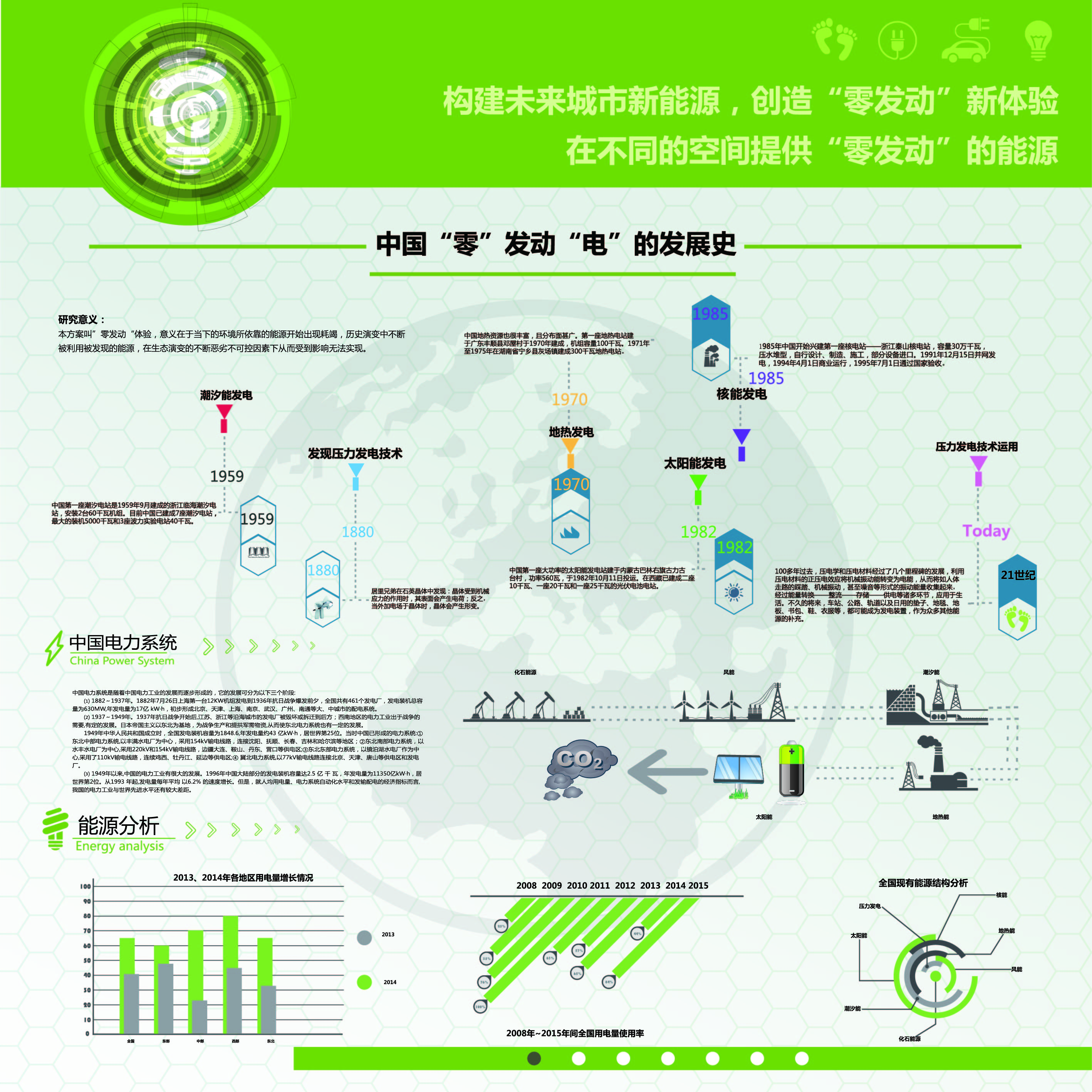 零发动 4