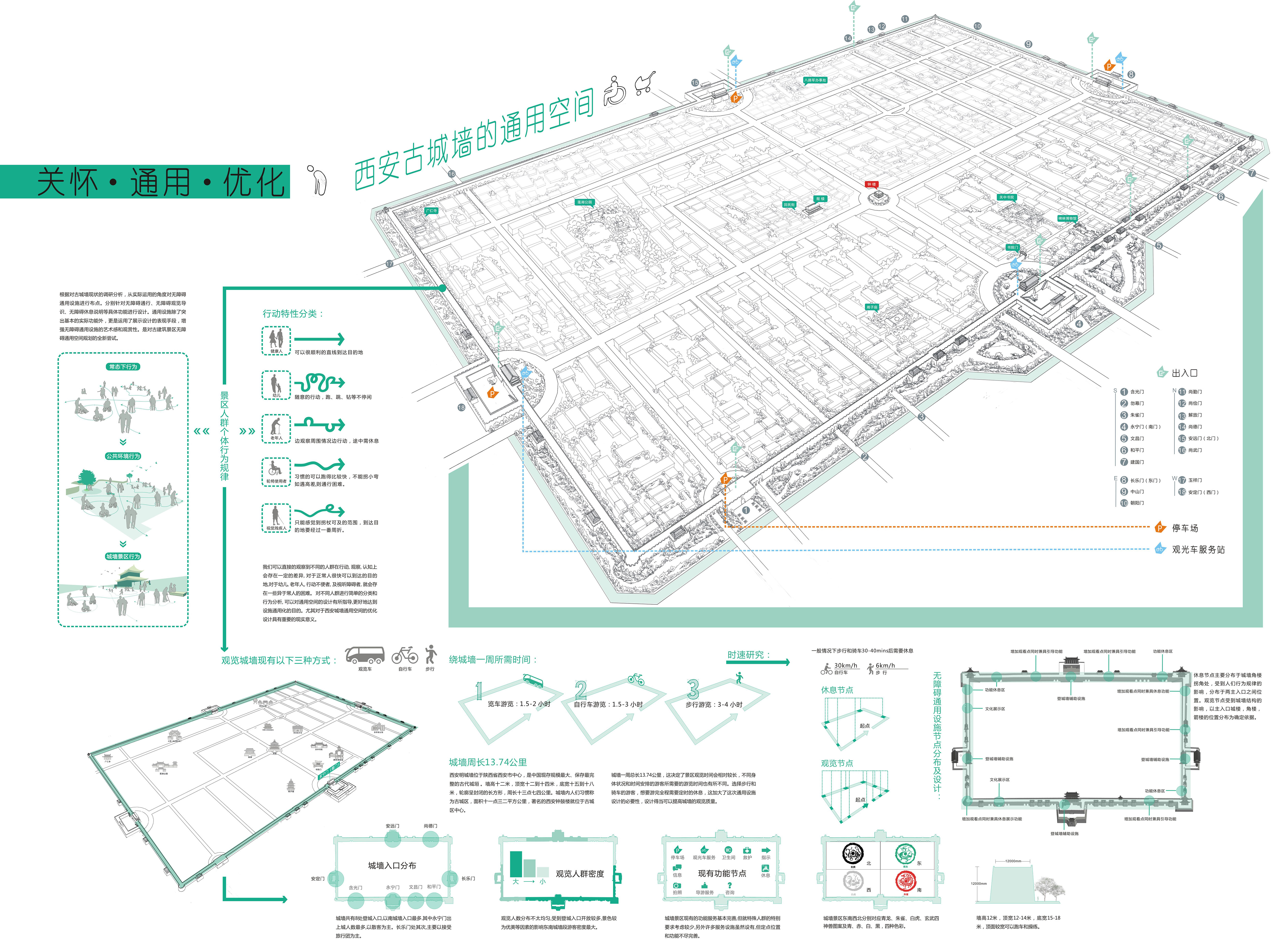 西安古城墙无障碍的通用空间优化设计1