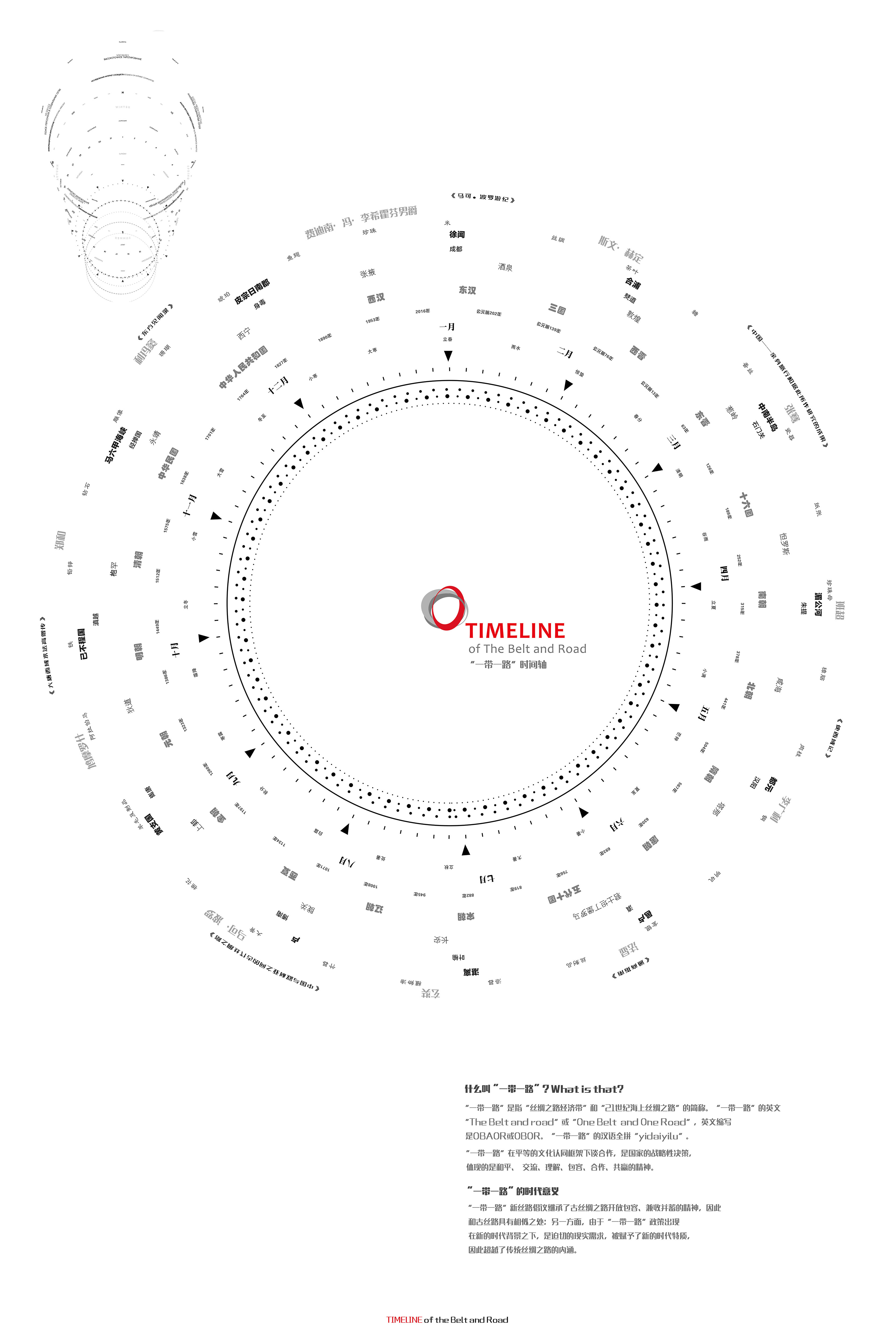 动态时间轴可视化 1