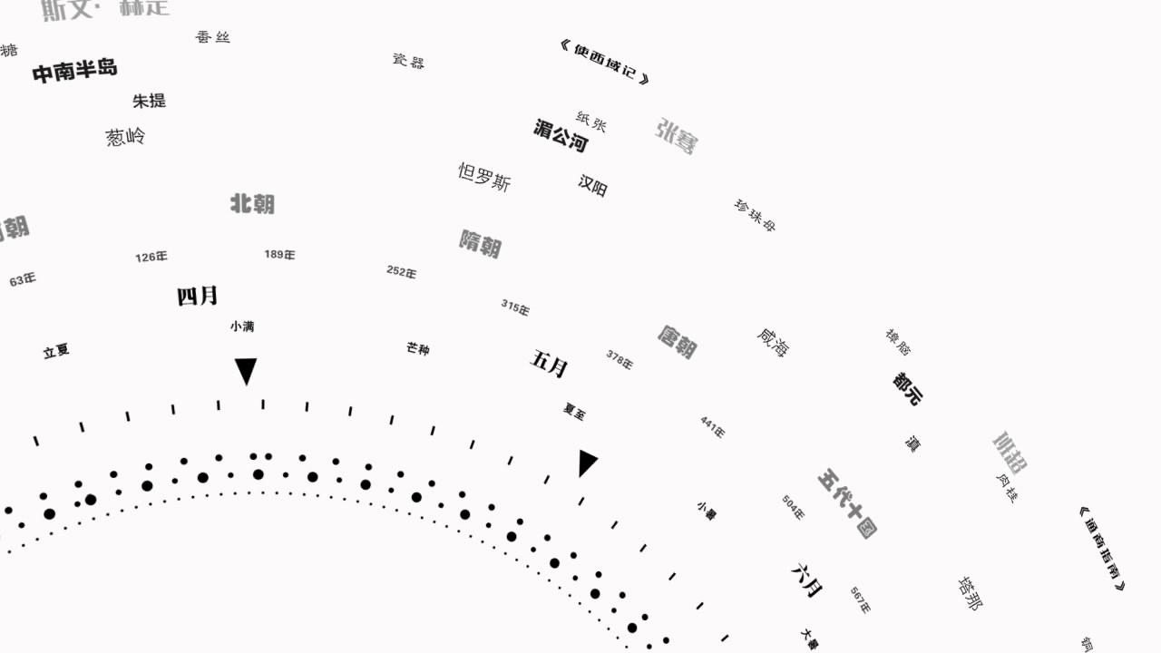 动态时间轴可视化 5