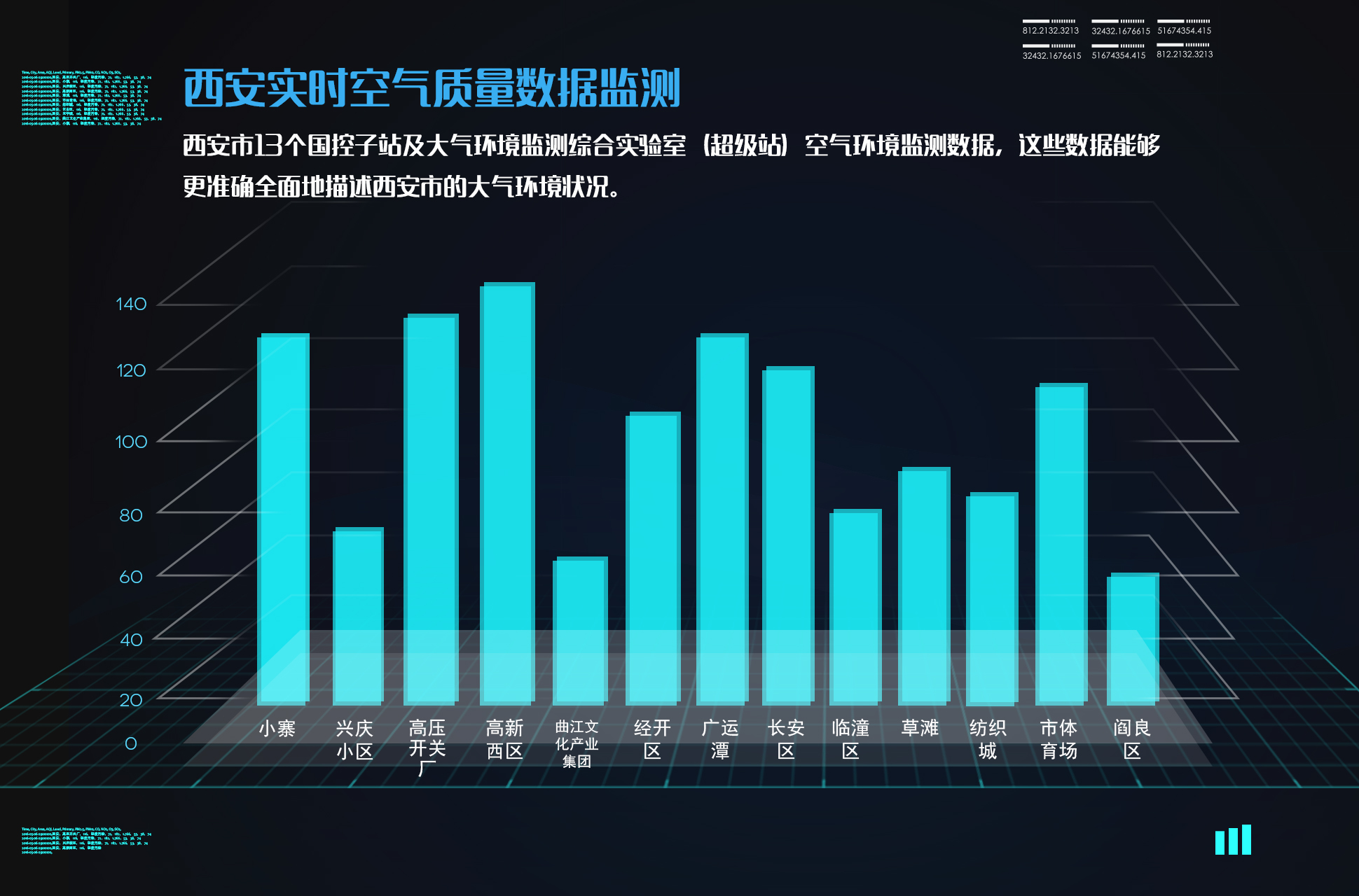 空气质量数据可视化-动态 3