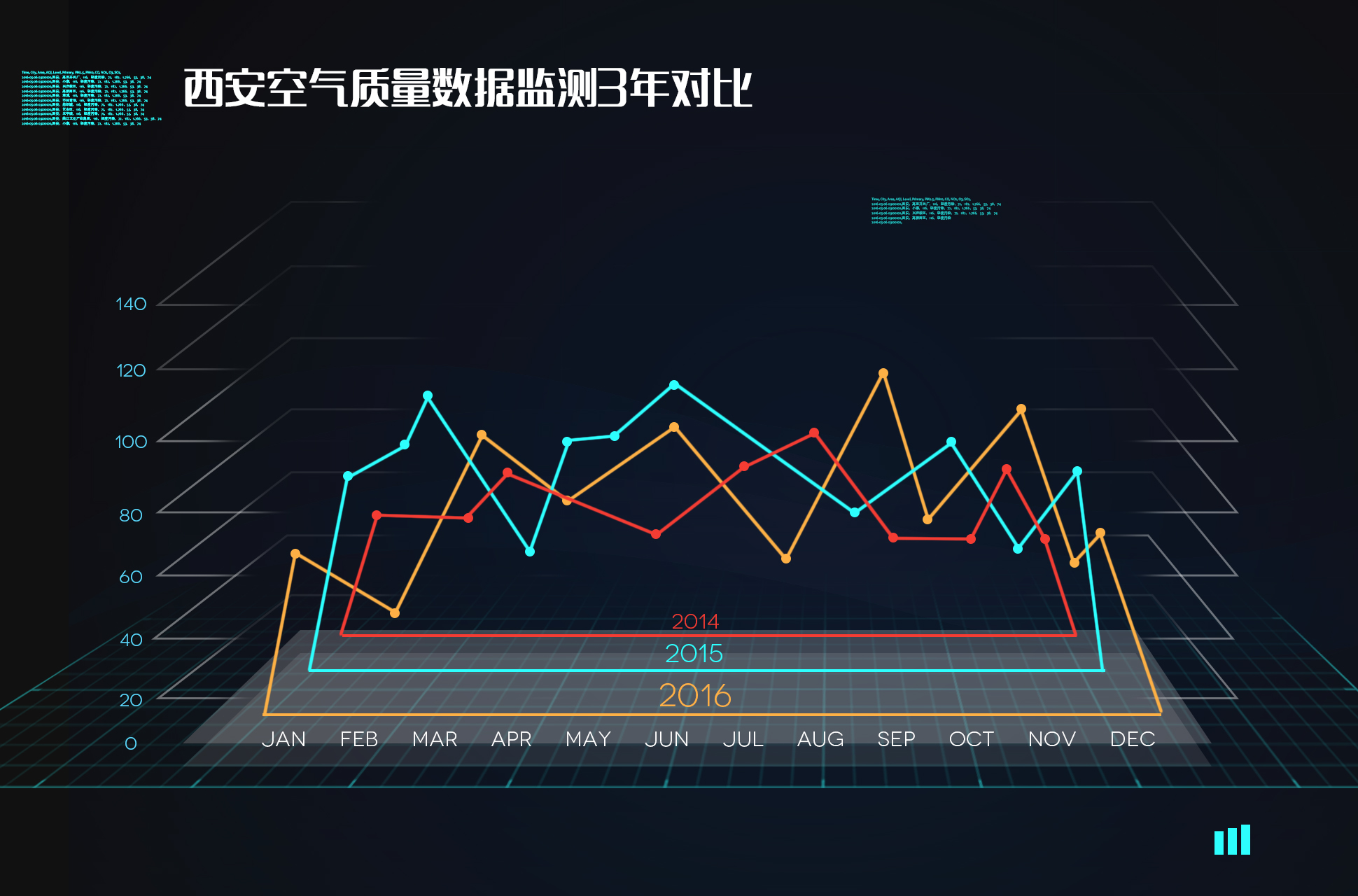 空气质量数据可视化-动态 5