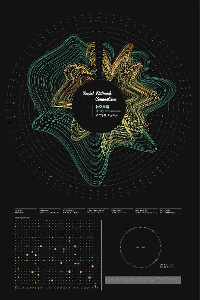 社交网络数据可视化2
