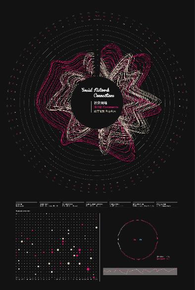 社交网络数据可视化3