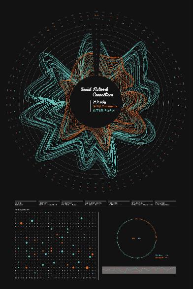 社交网络数据可视化4