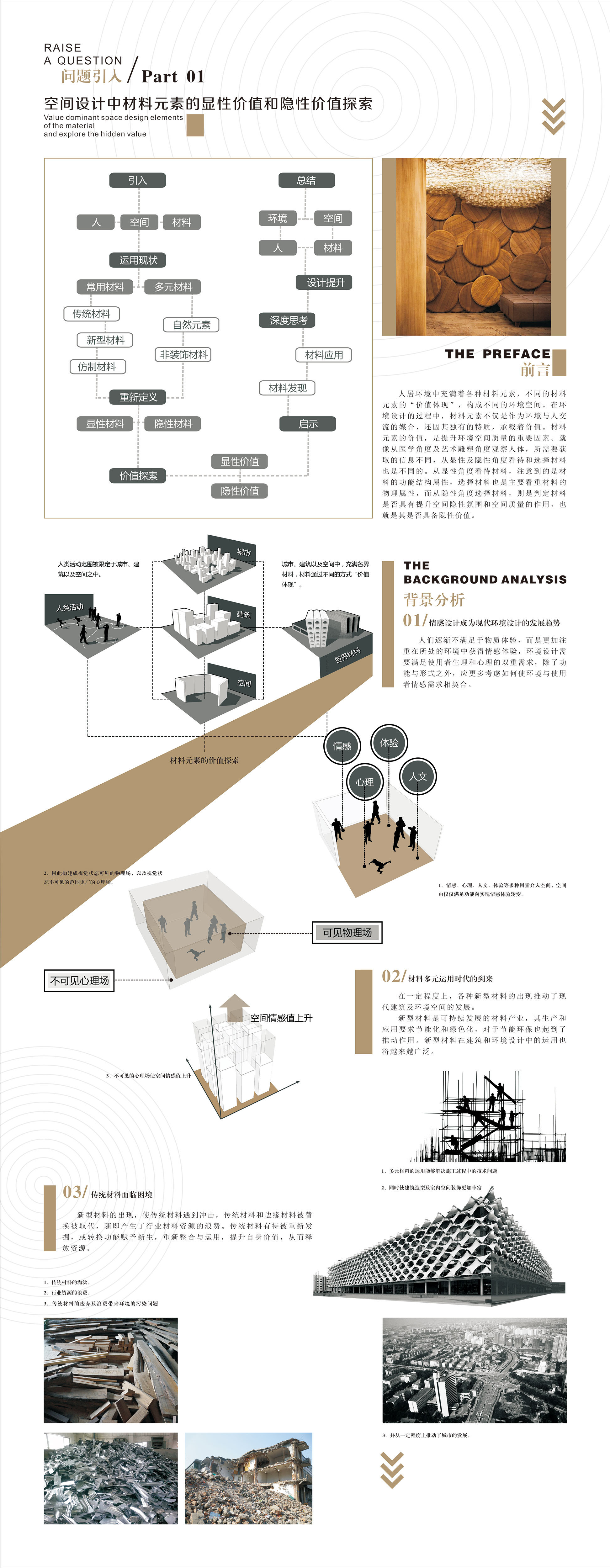 空间设计中材料元素的显性价值及隐性价值探索——挚友•材料•情感 个属空间设计2