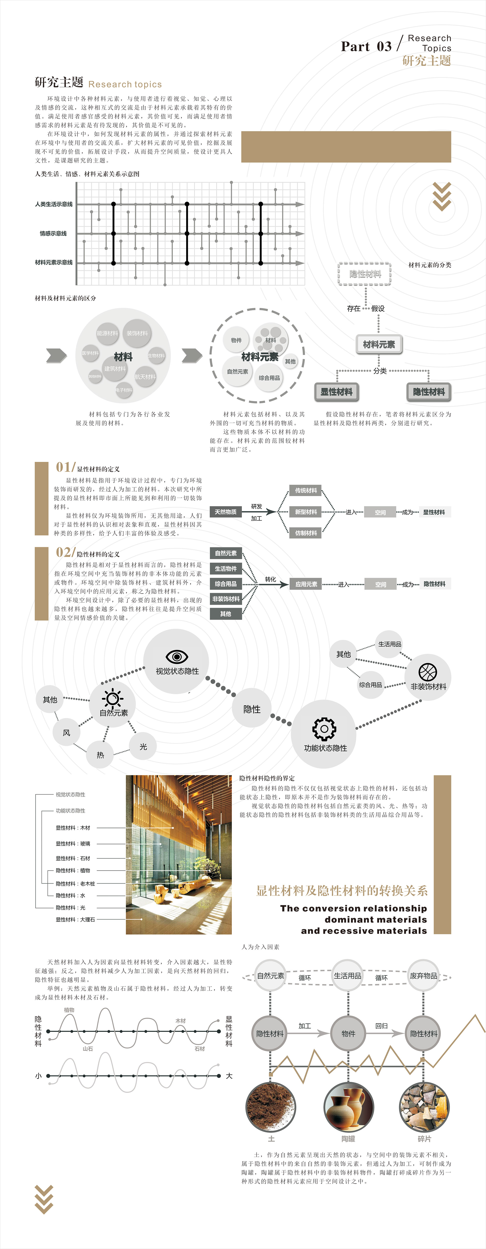 空间设计中材料元素的显性价值及隐性价值探索——挚友•材料•情感 个属空间设计4