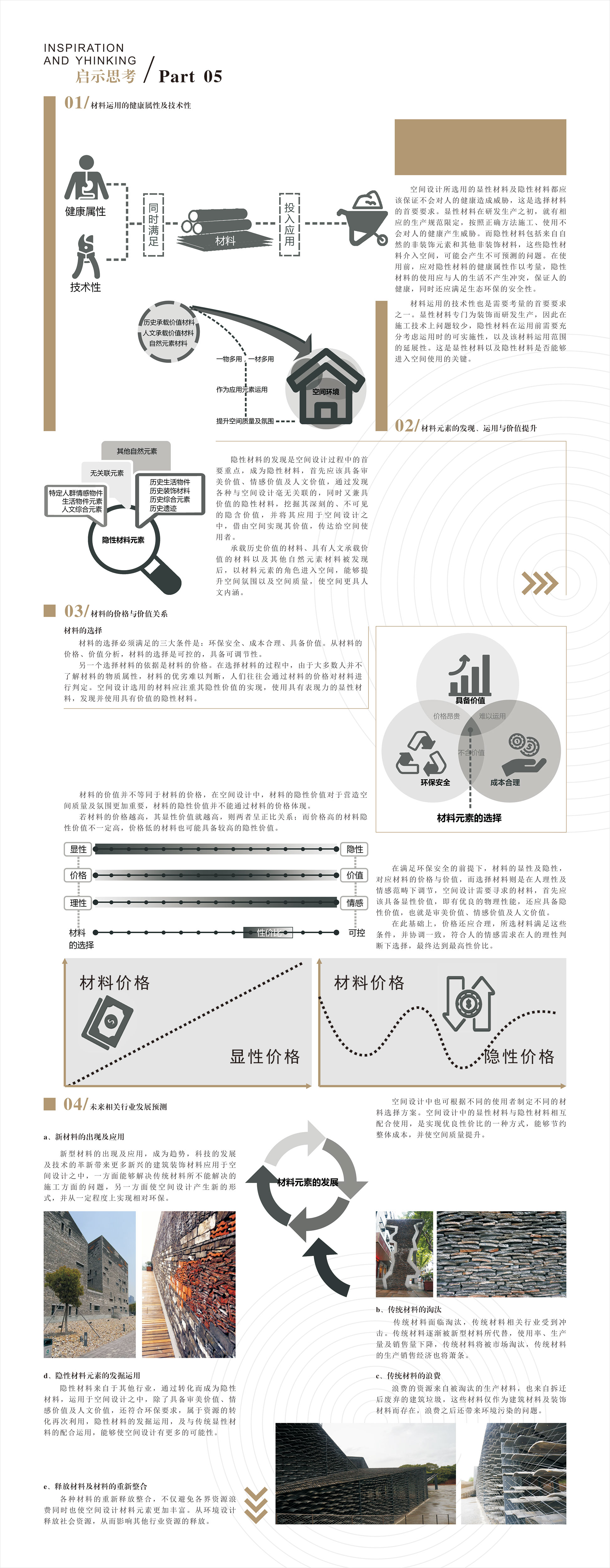 空间设计中材料元素的显性价值及隐性价值探索——挚友•材料•情感 个属空间设计6