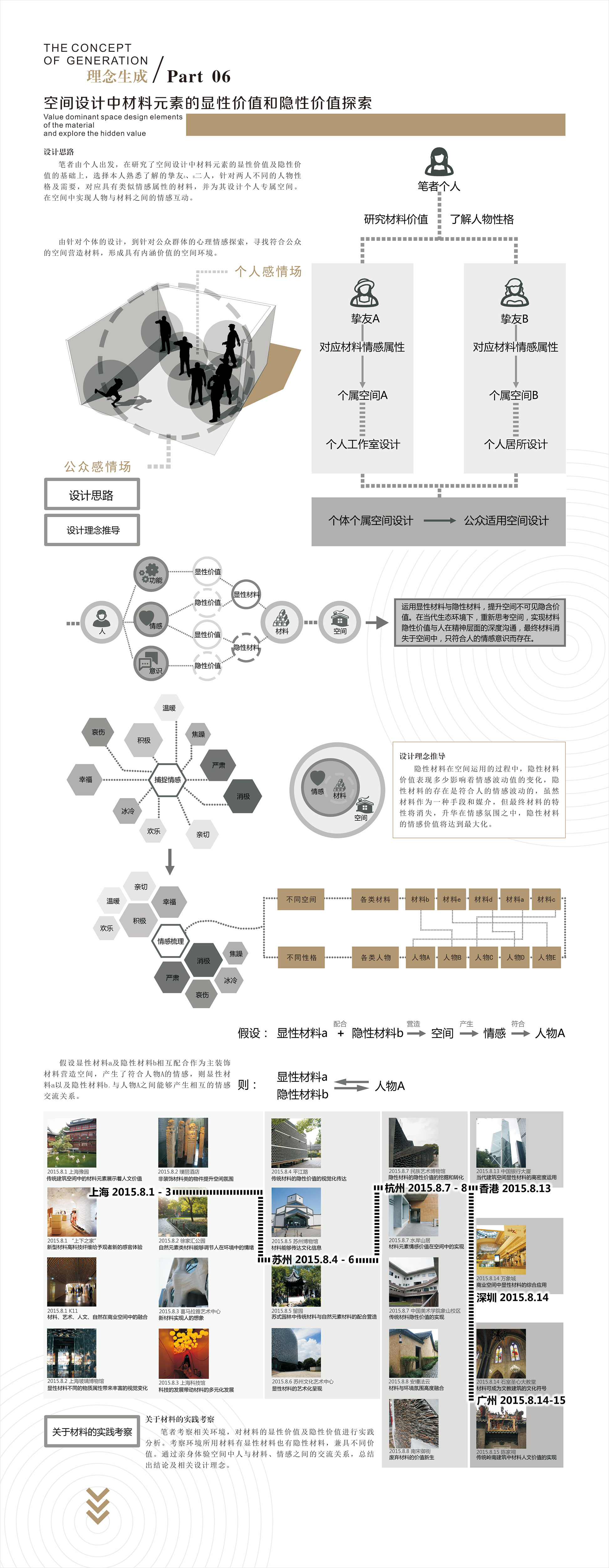 空间设计中材料元素的显性价值及隐性价值探索——挚友•材料•情感 个属空间设计7