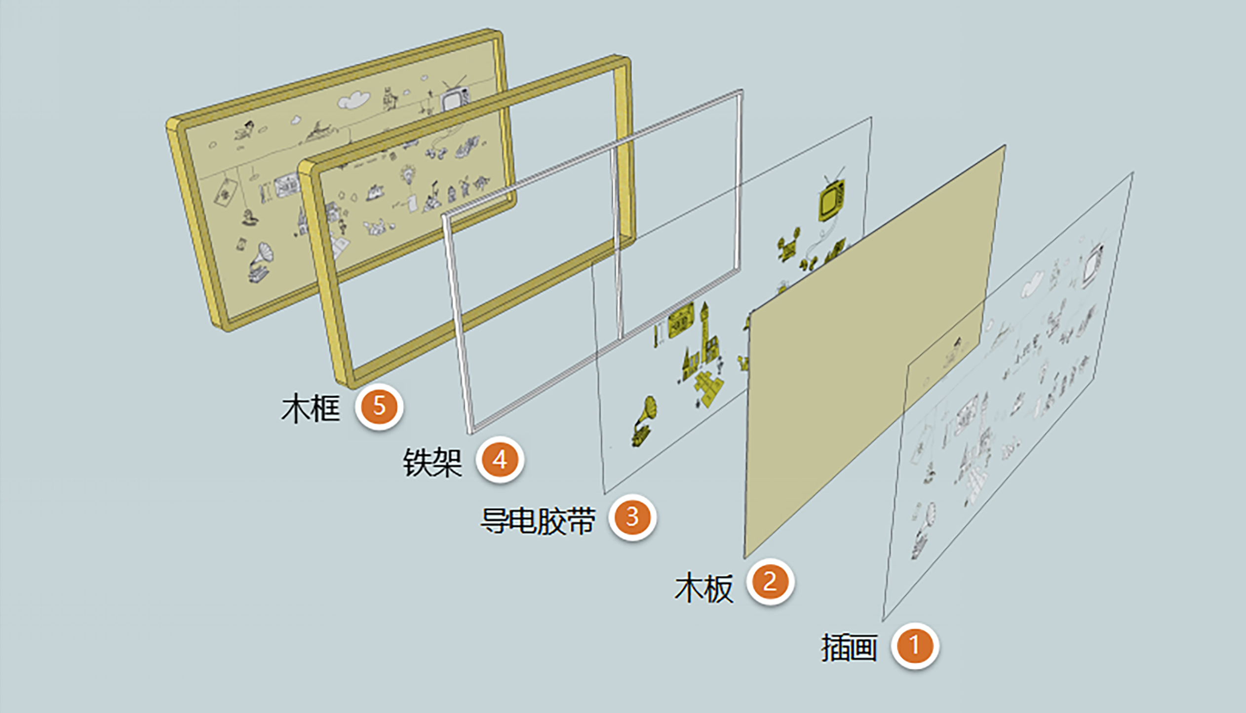 《小玩意》影像互动装置方案汇报