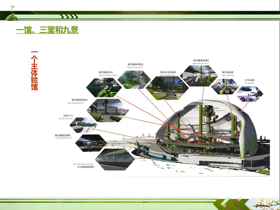 《绿色•希望——“种子”生态体验馆概念方案设计》创意图5