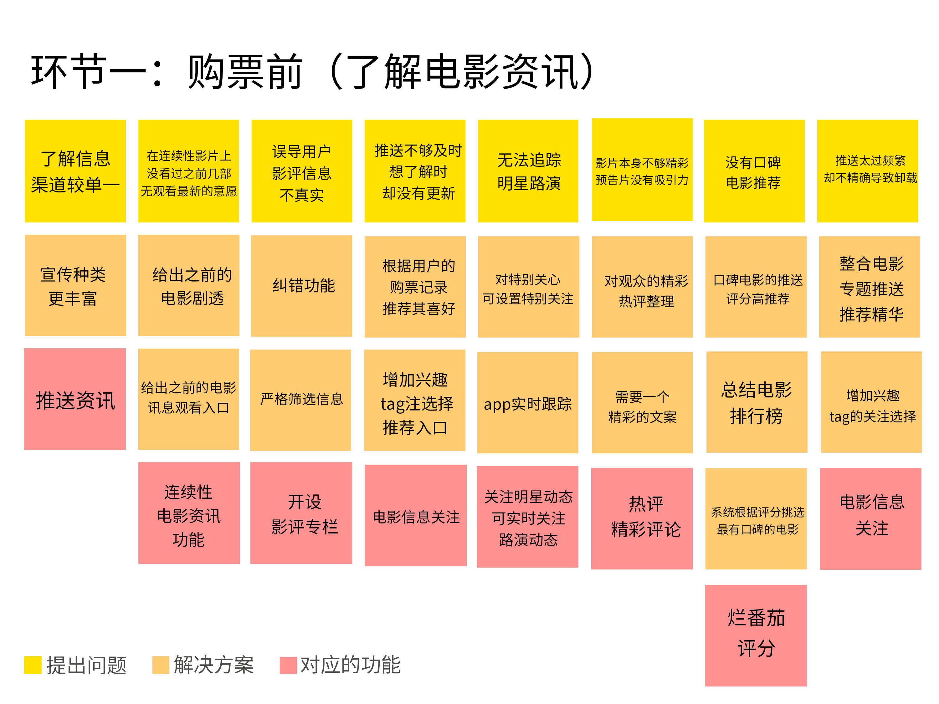 前期用户调研 1