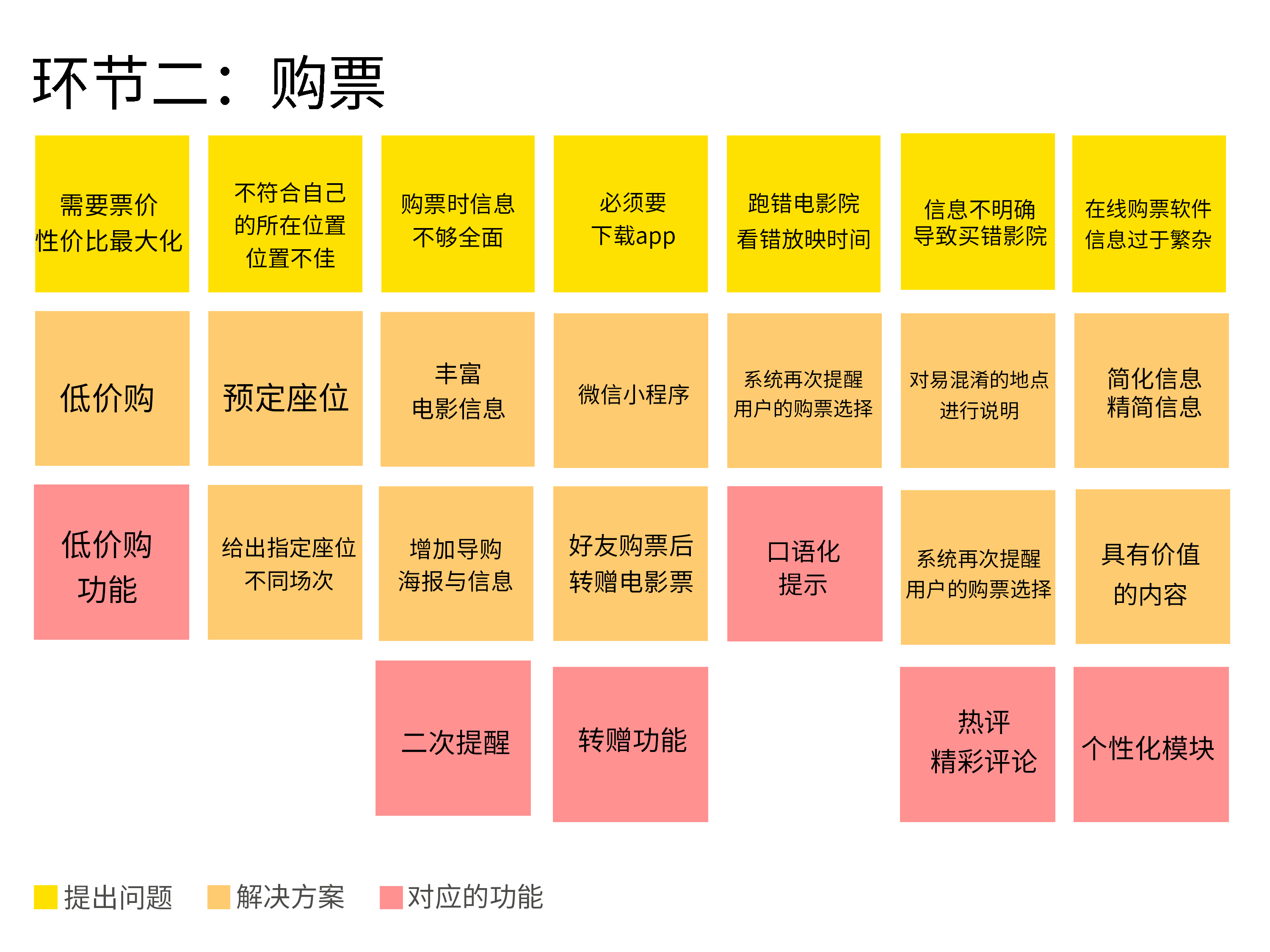 前期用户调研2