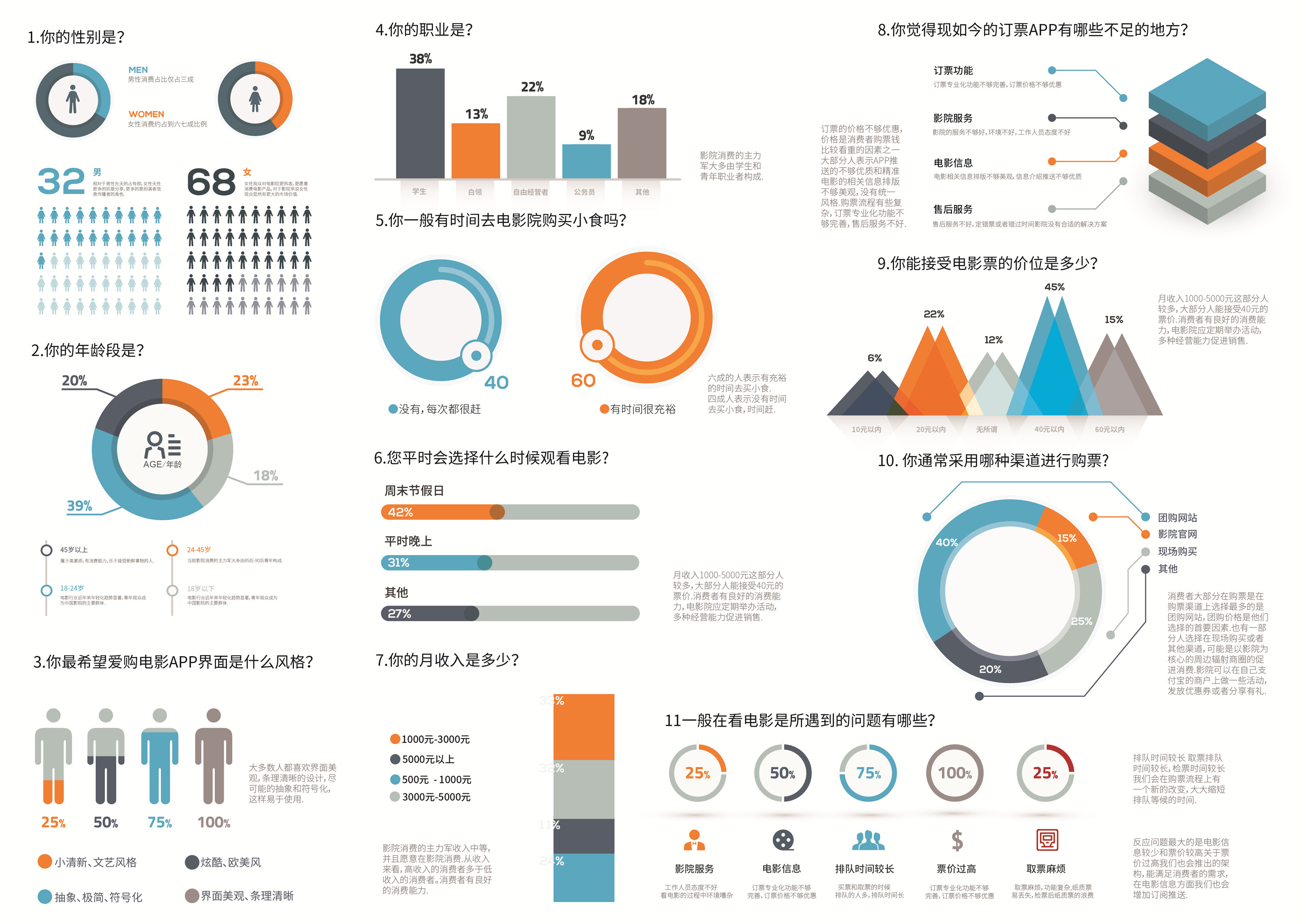 用户调研  图示化