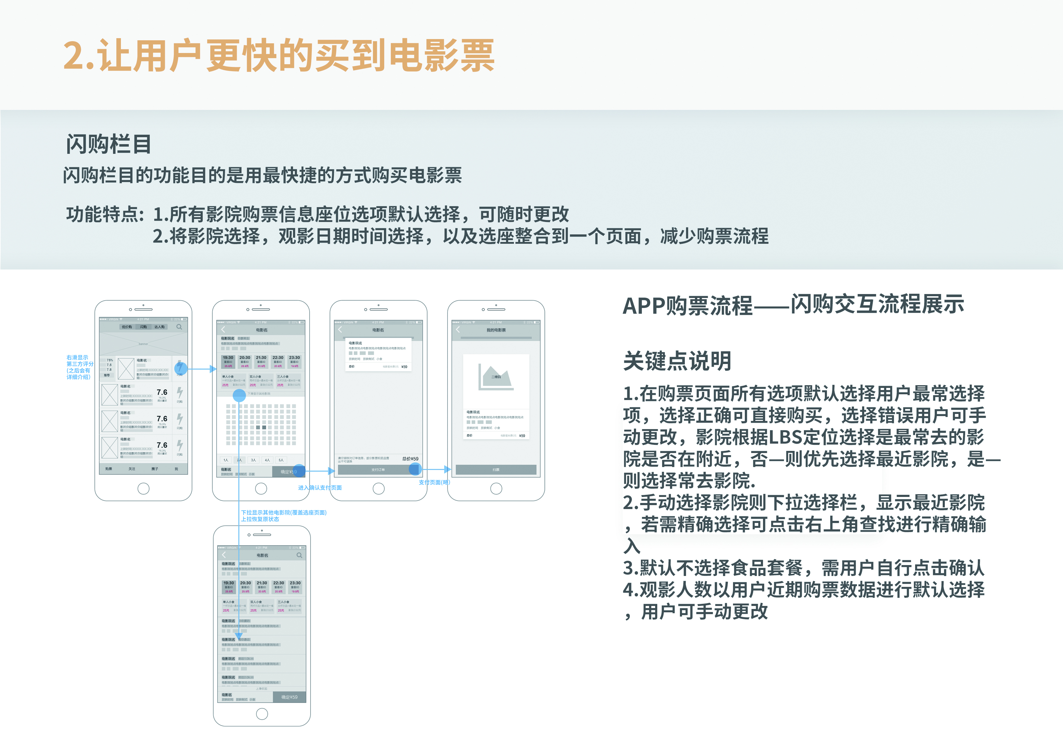 闪购交互线框图及流程