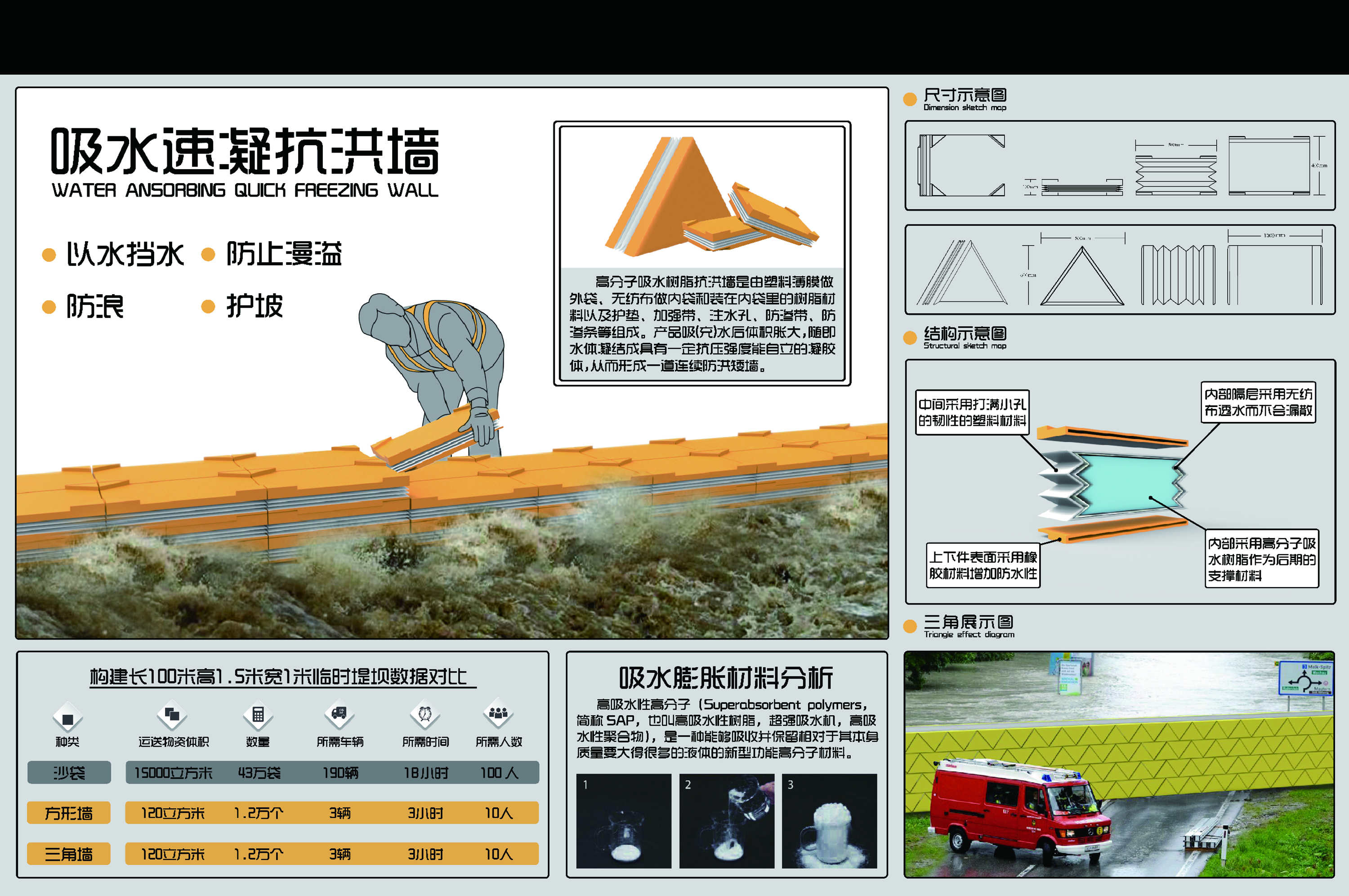 吸水速凝抗洪墙