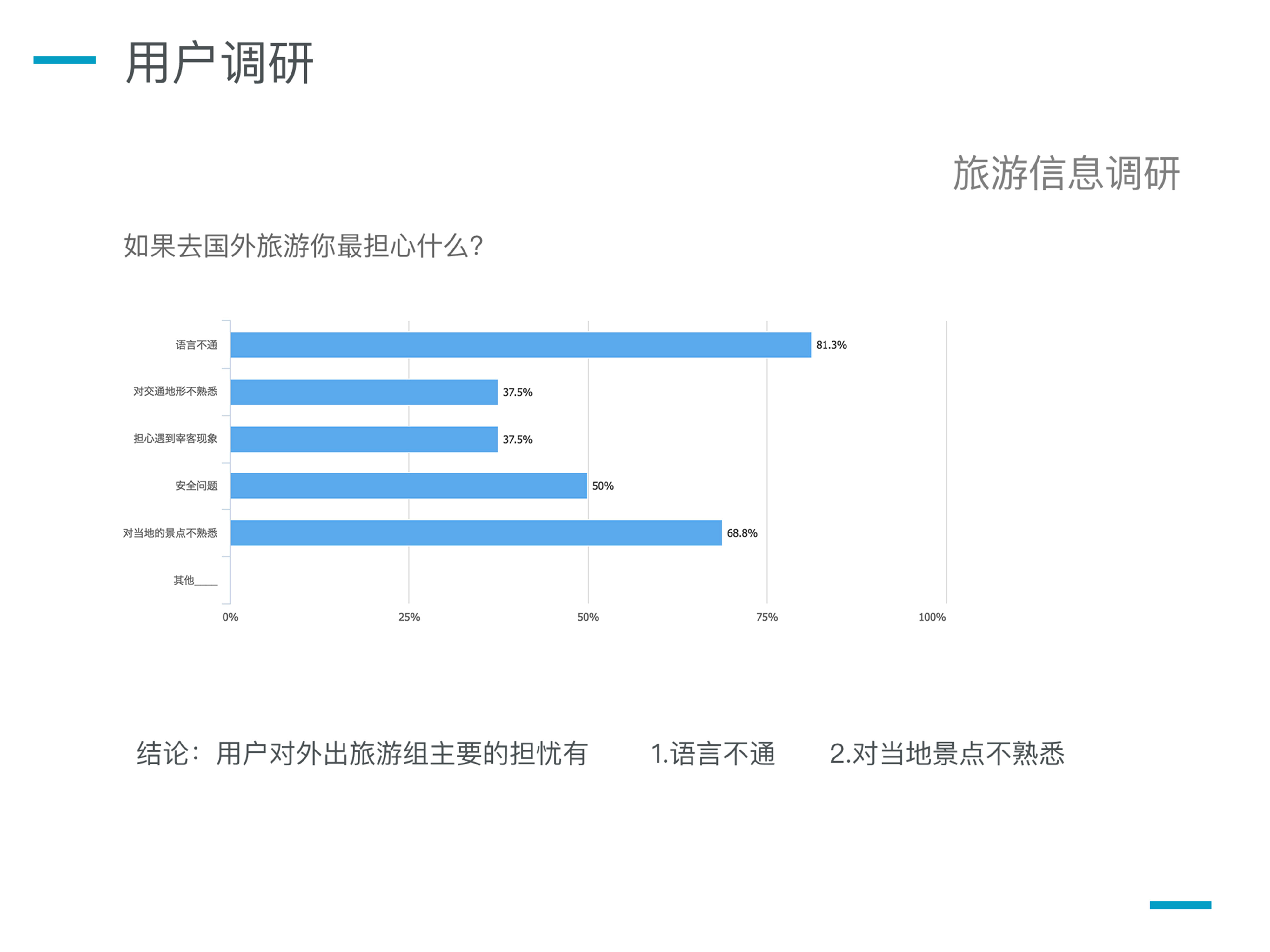 游趣16