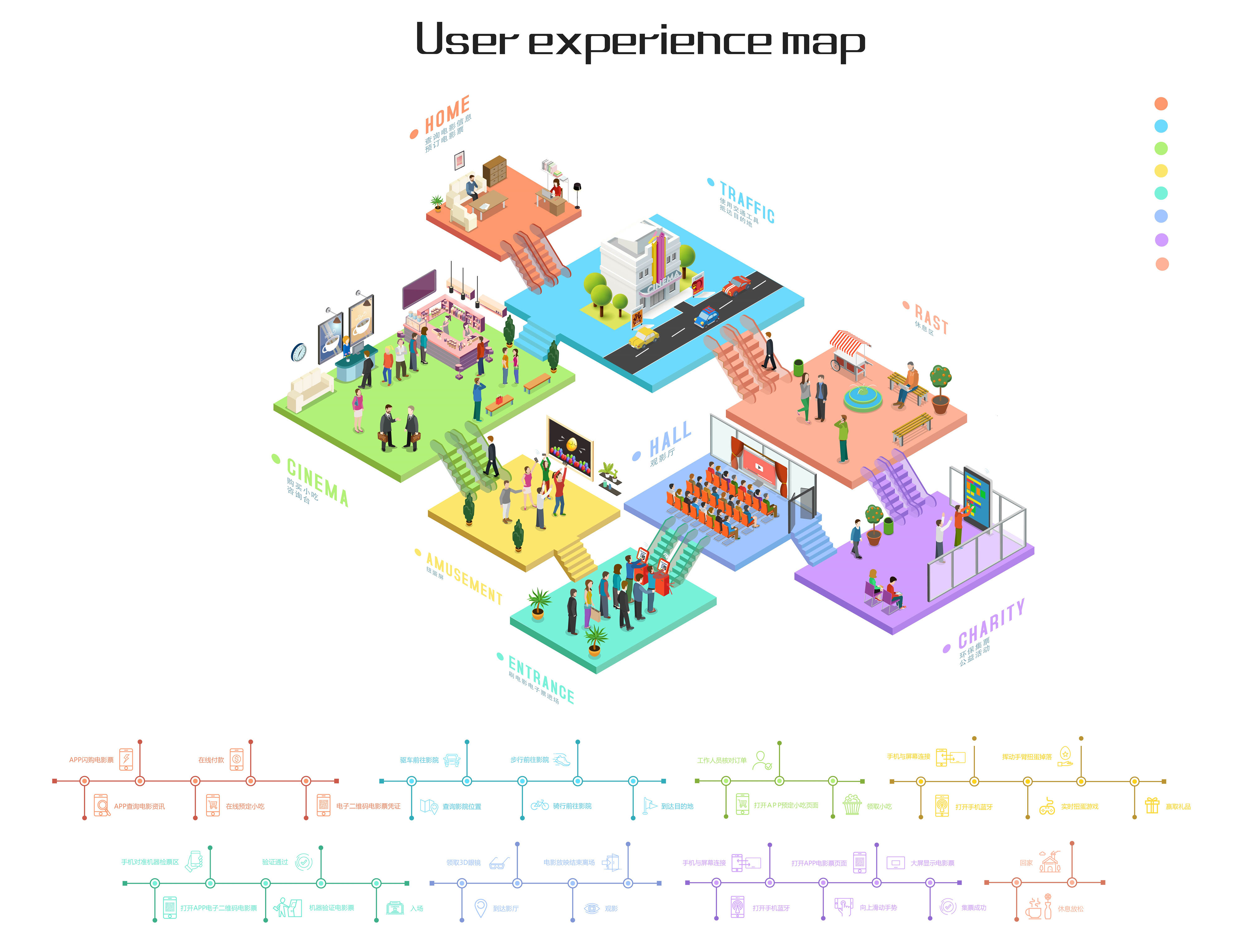 电影交互用户体验地图-01