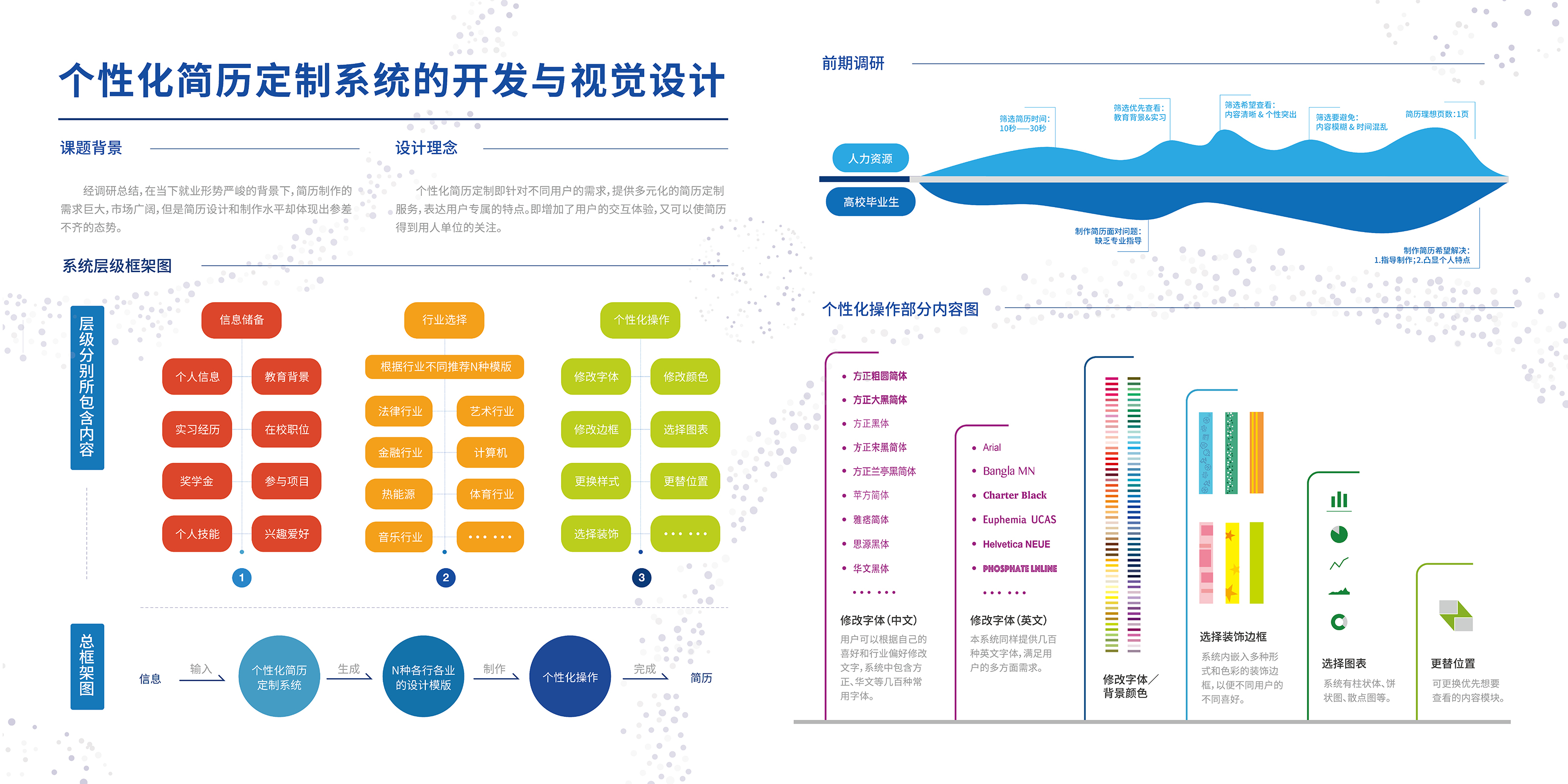 个性化简历定制系统的开发与视觉设计