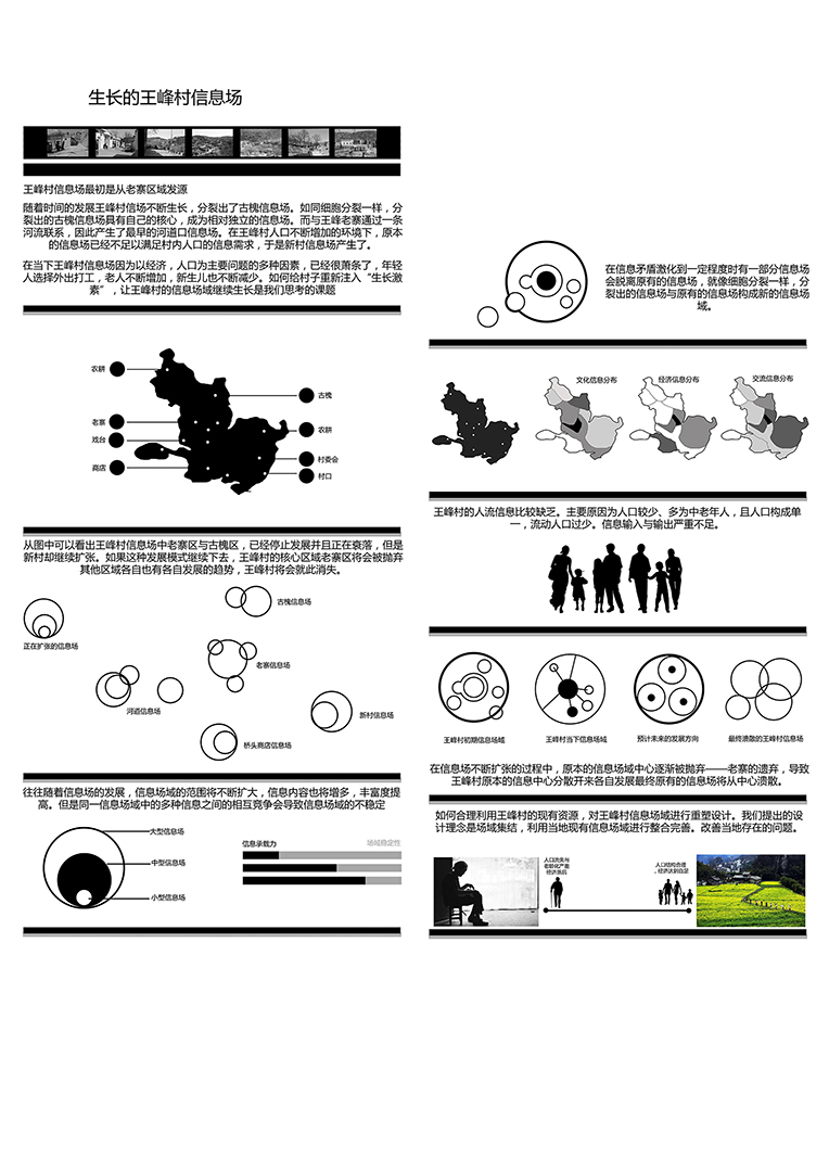 《场域集结——王峰村动态信息场激活设计》3