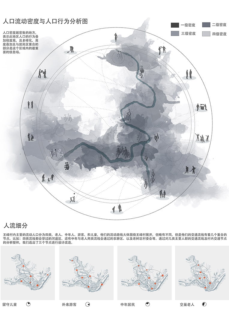 《场域集结——王峰村动态信息场激活设计》2