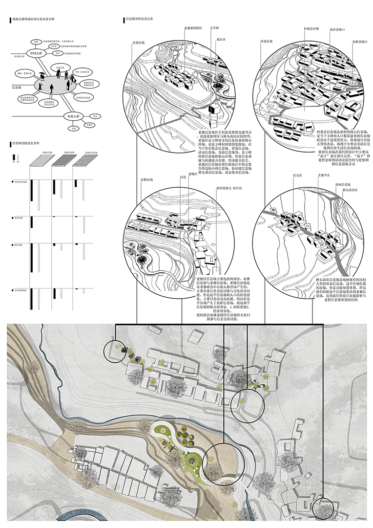 《场域集结——王峰村动态信息场激活设计》5