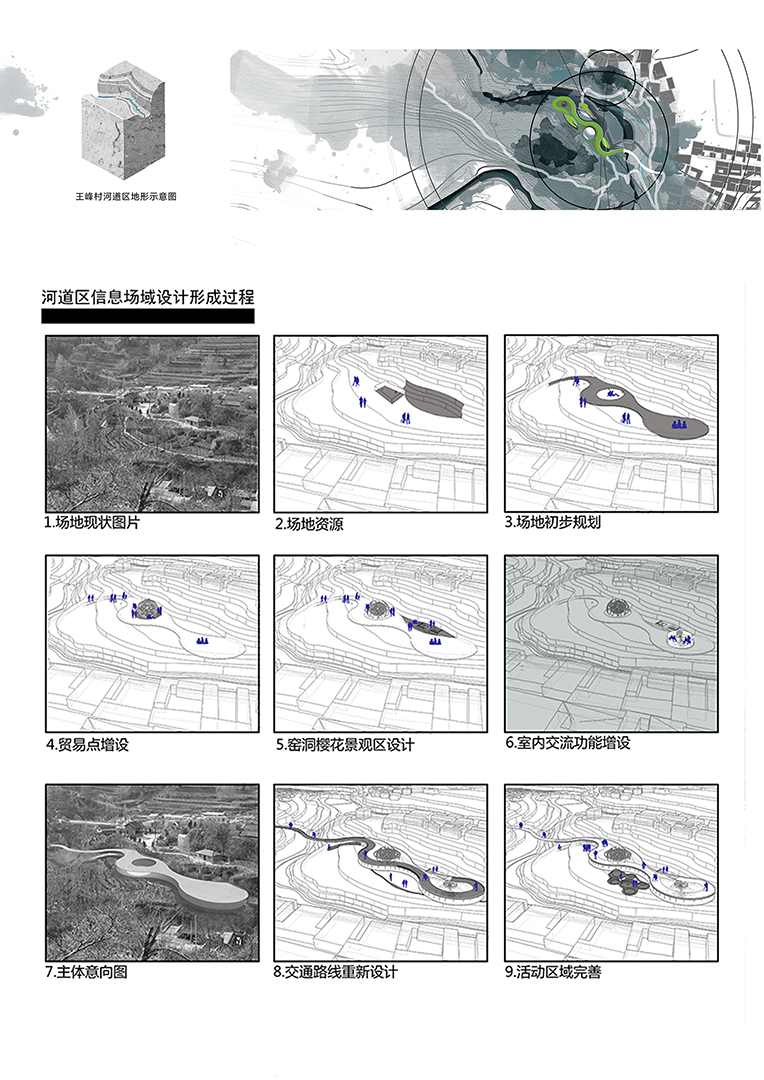 《场域集结——王峰村动态信息场激活设计》7