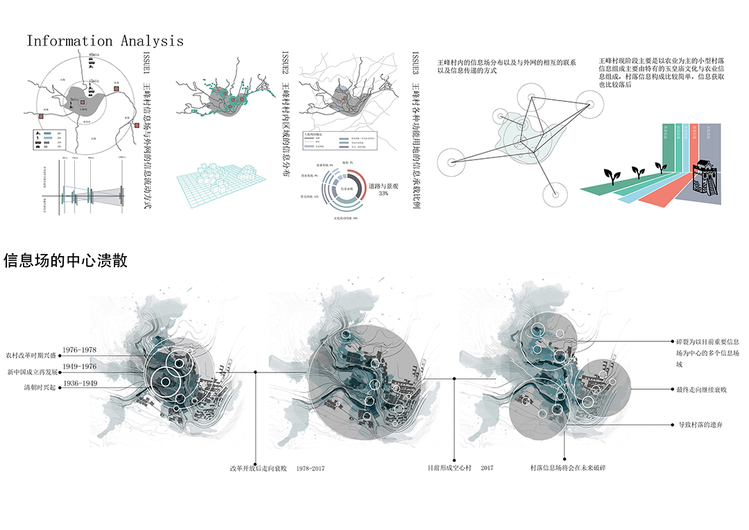 《场域集结——王峰村动态信息场激活设计》1