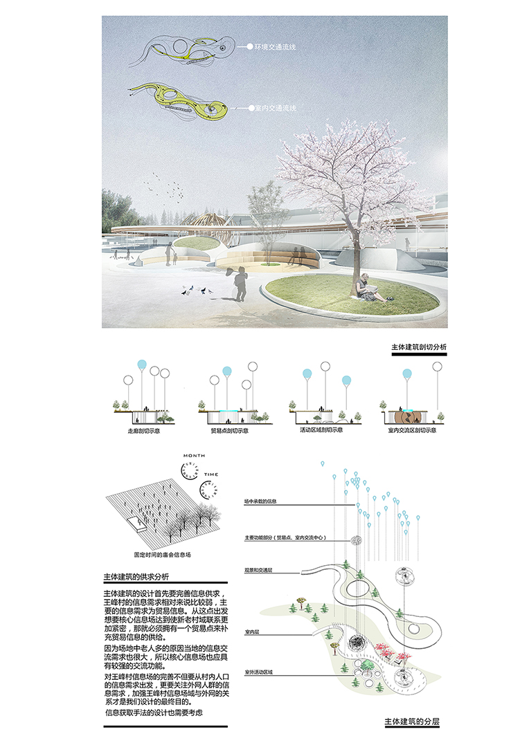 《场域集结——王峰村动态信息场激活设计》8