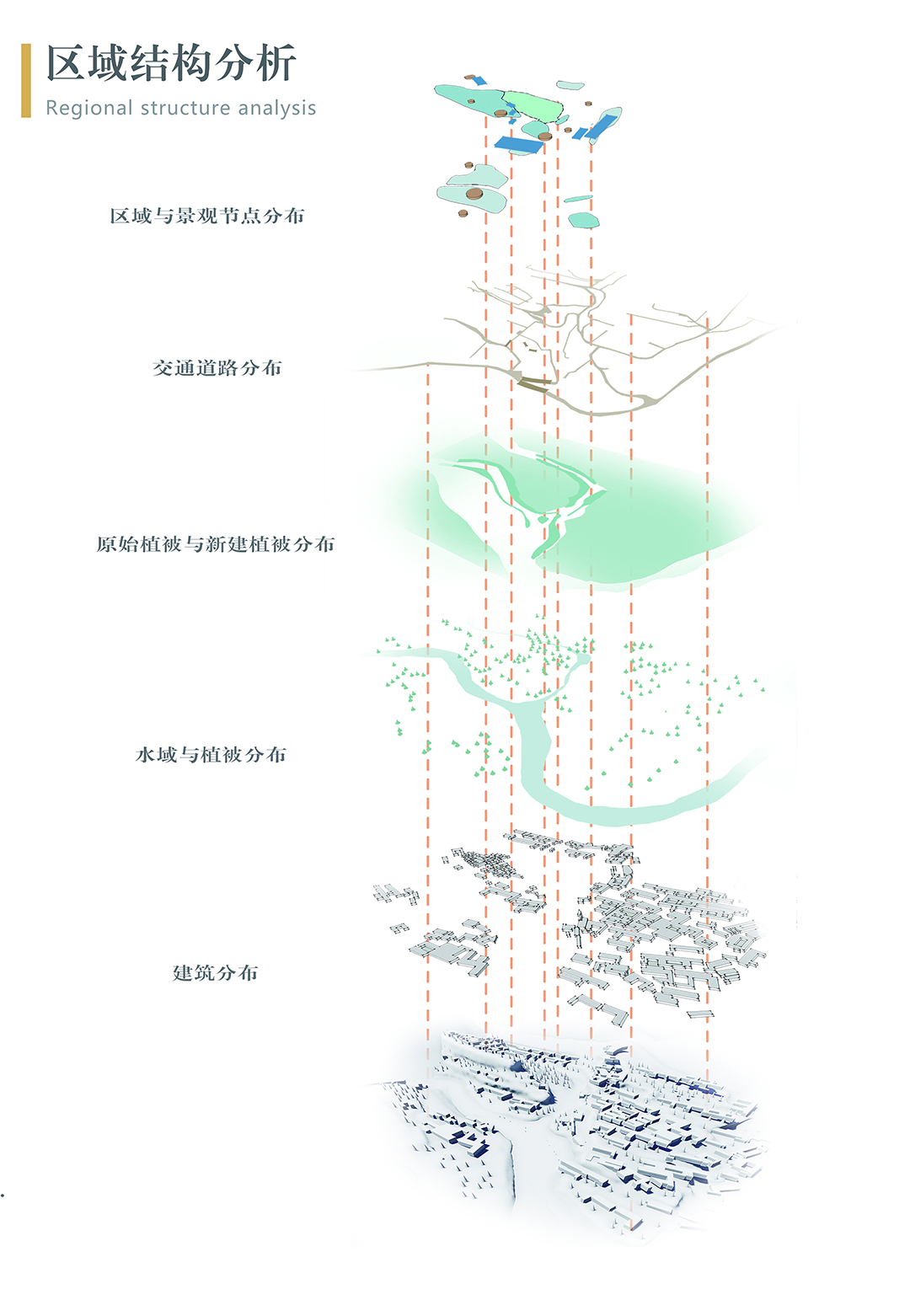 《族谱•生命印迹-王峰古寨空间DNA透视》区域结构分析