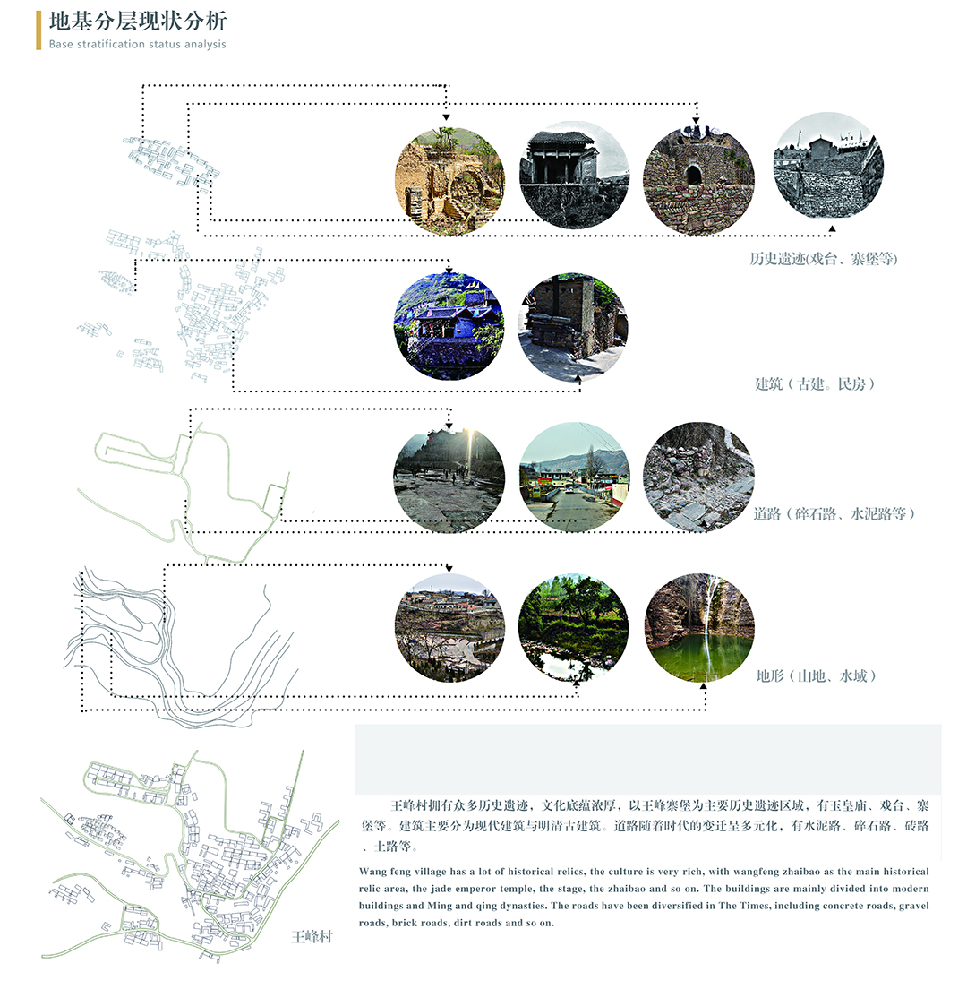 《族谱•生命印迹-王峰古寨空间DNA透视》现状分析