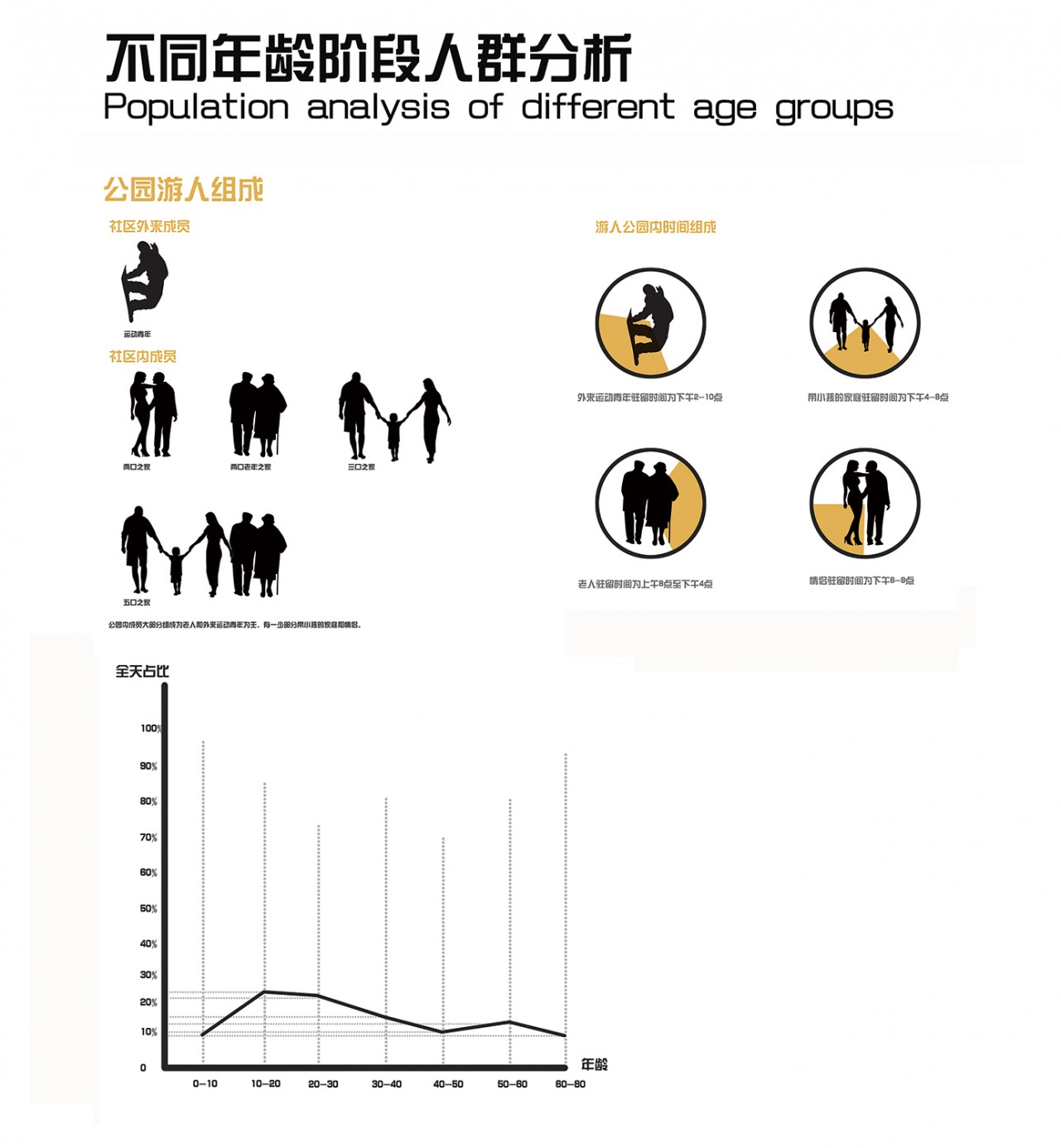 公园使用人群行为分析图片