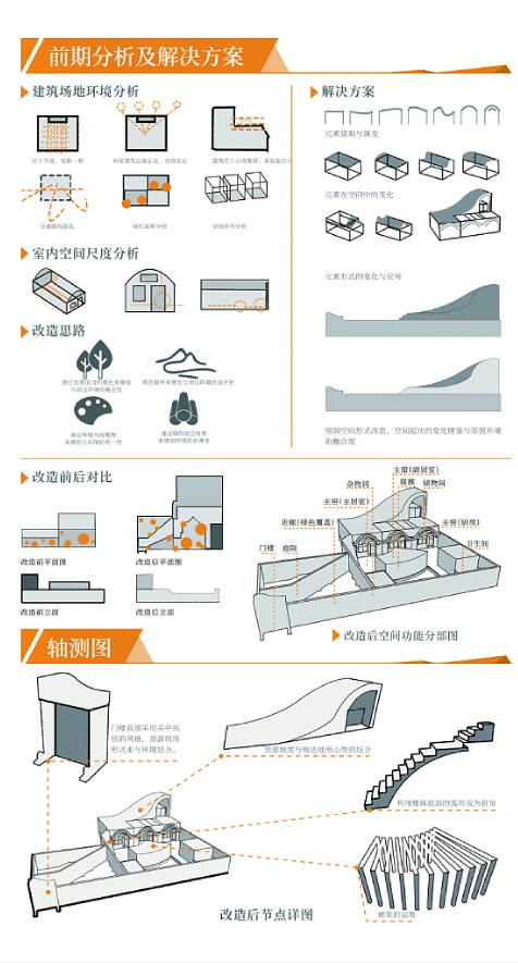 《无为而顺生--王峰村民居建筑改造》叁-01