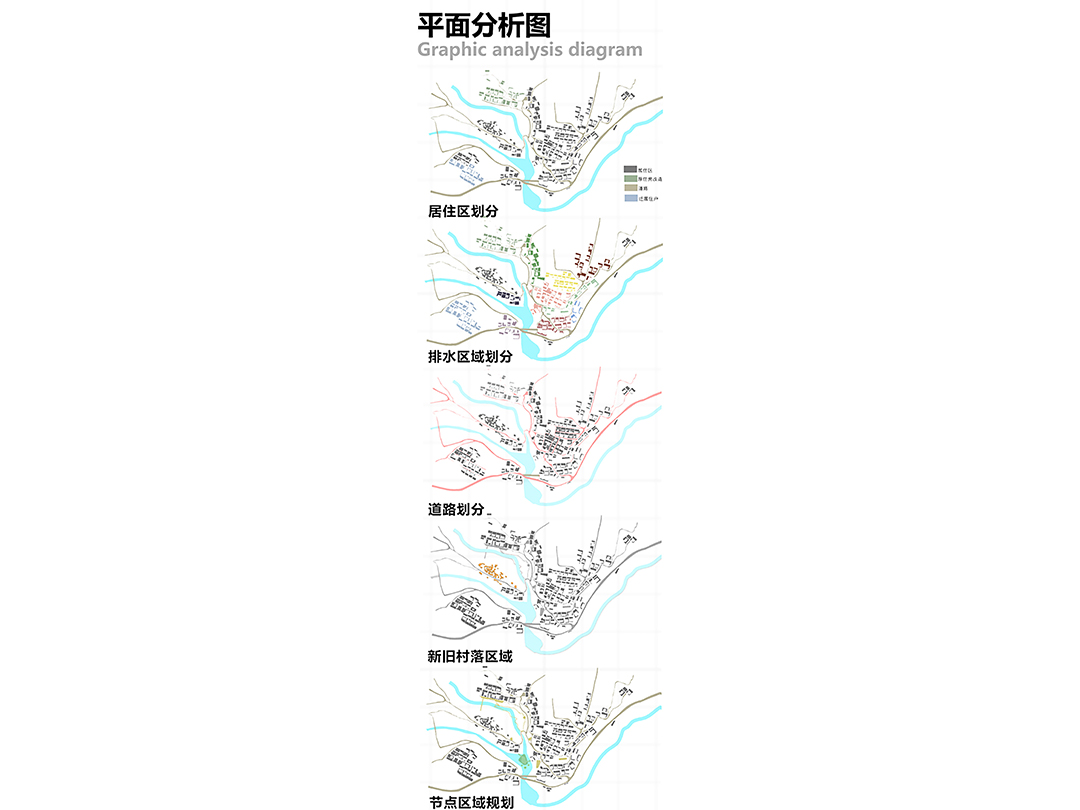 《景行行止——王峰村公共空间环境营造》平面分析图