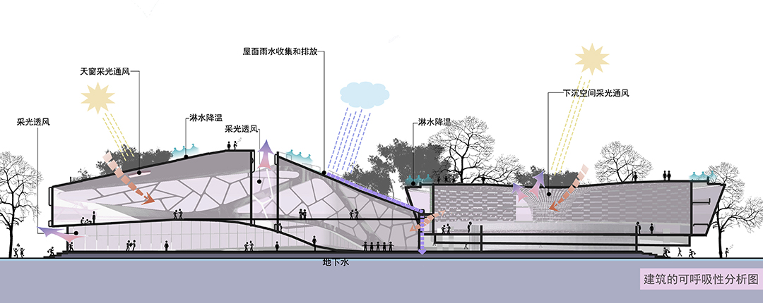 《双生的融合空间》分析图2