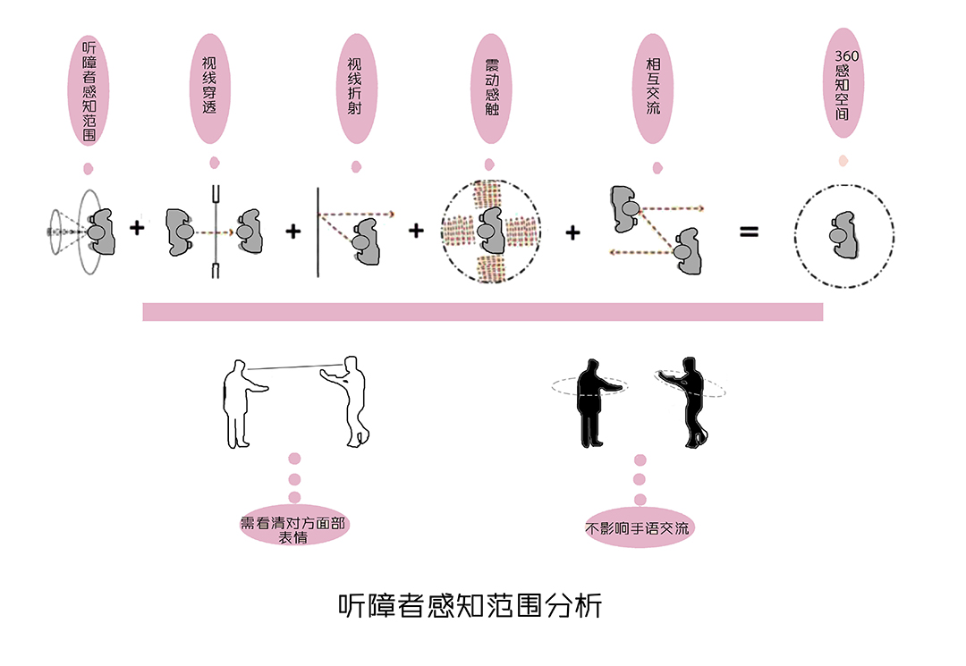 《双生的融合空间》分析图14