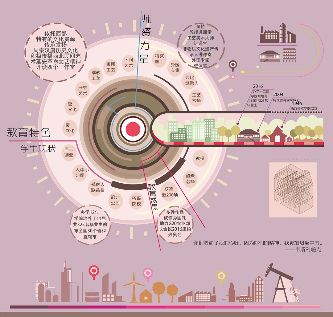 《双生的融合空间》分析图10