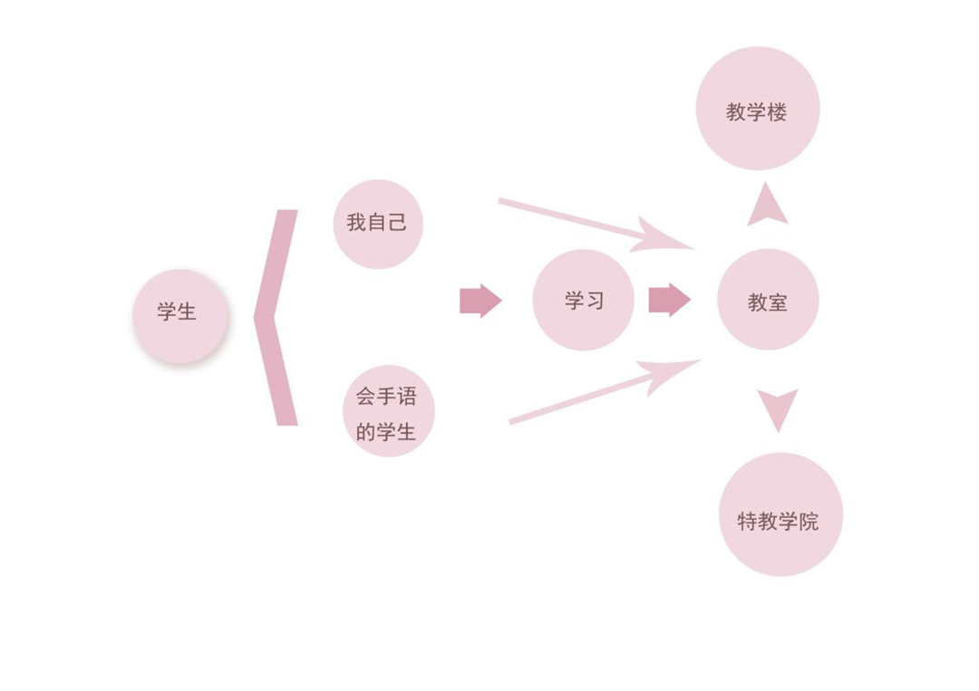 《双生的融合空间》分析图8