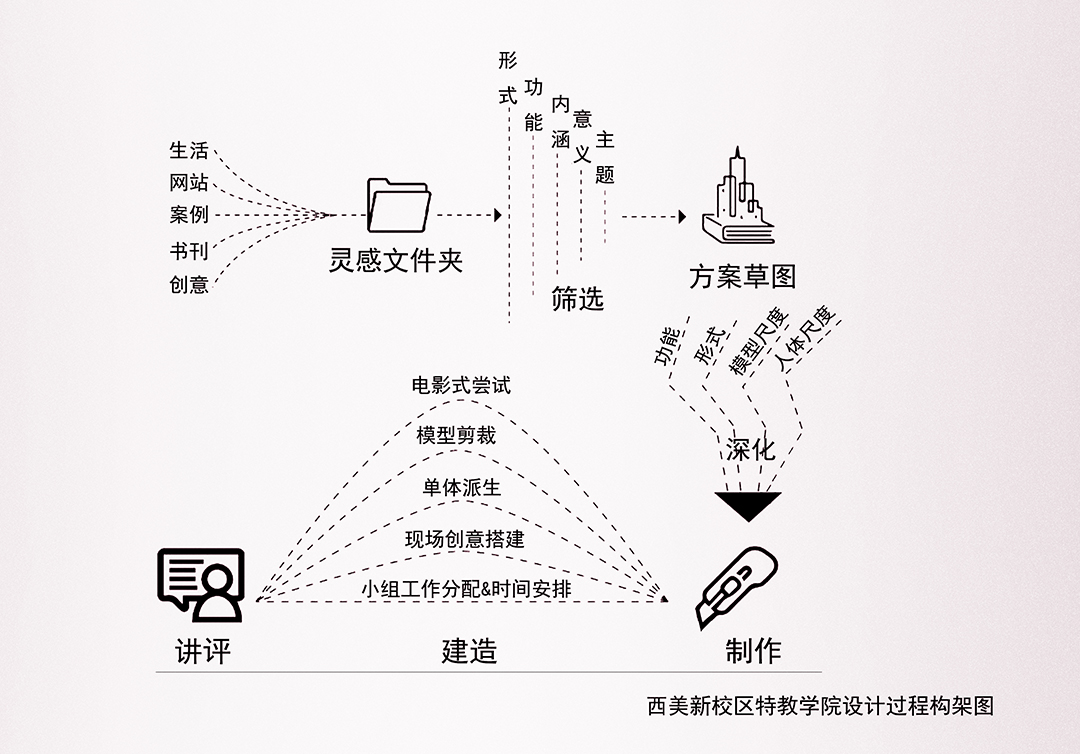 《双生的融合空间》分析图9