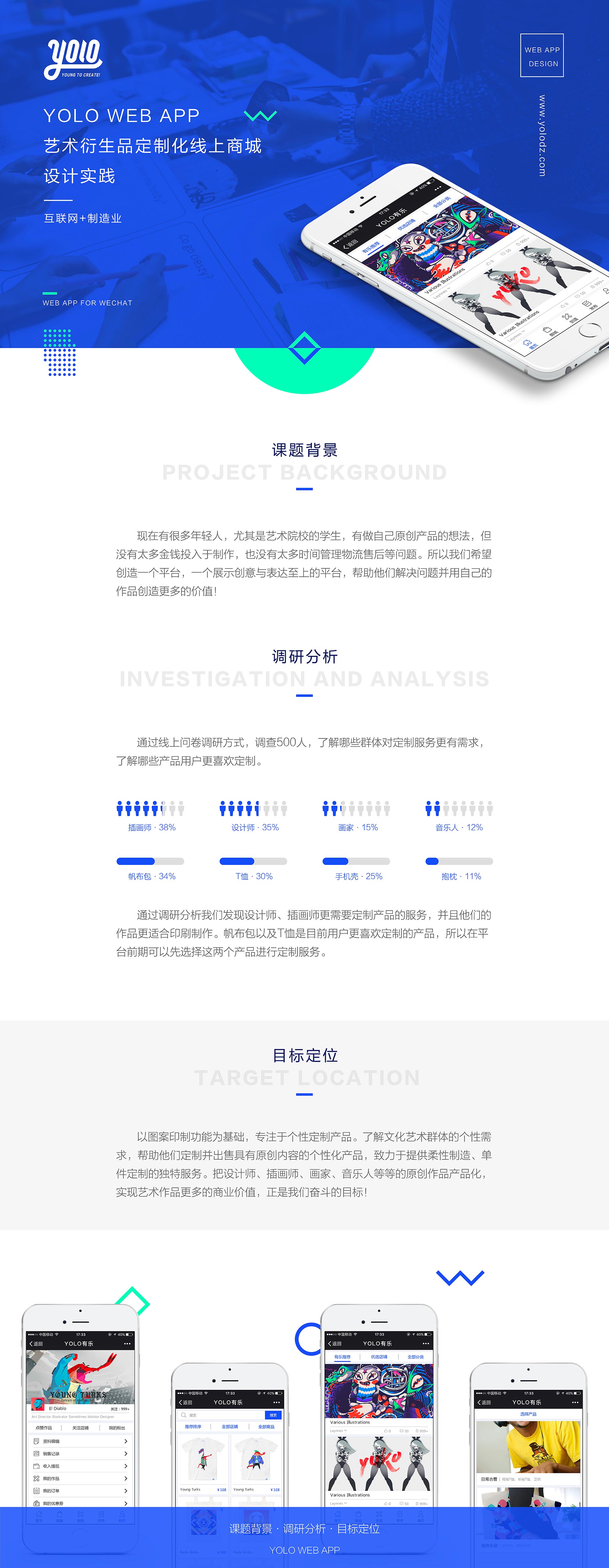 yolo有乐-艺术衍生品定制化线上商城》-张艺瑾-展板1