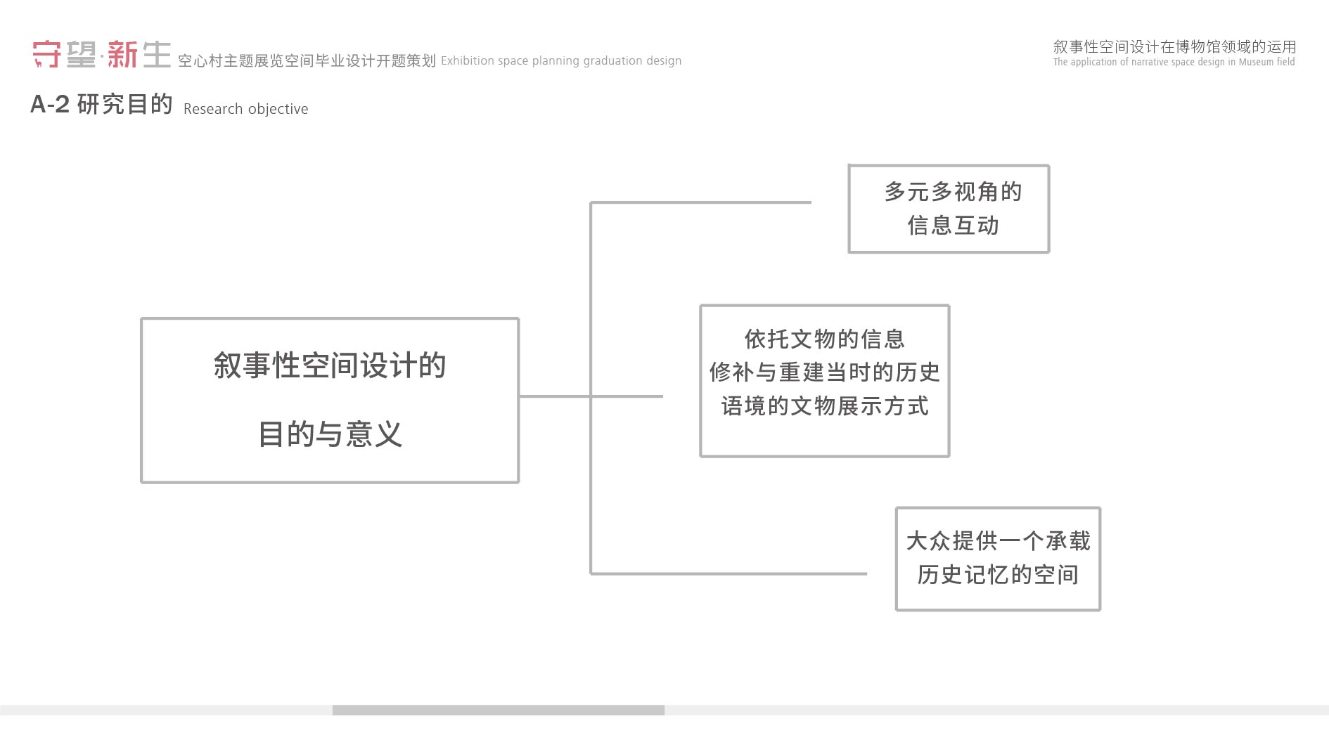 《守望·新生—空心村主题展览馆》-10-陈琢