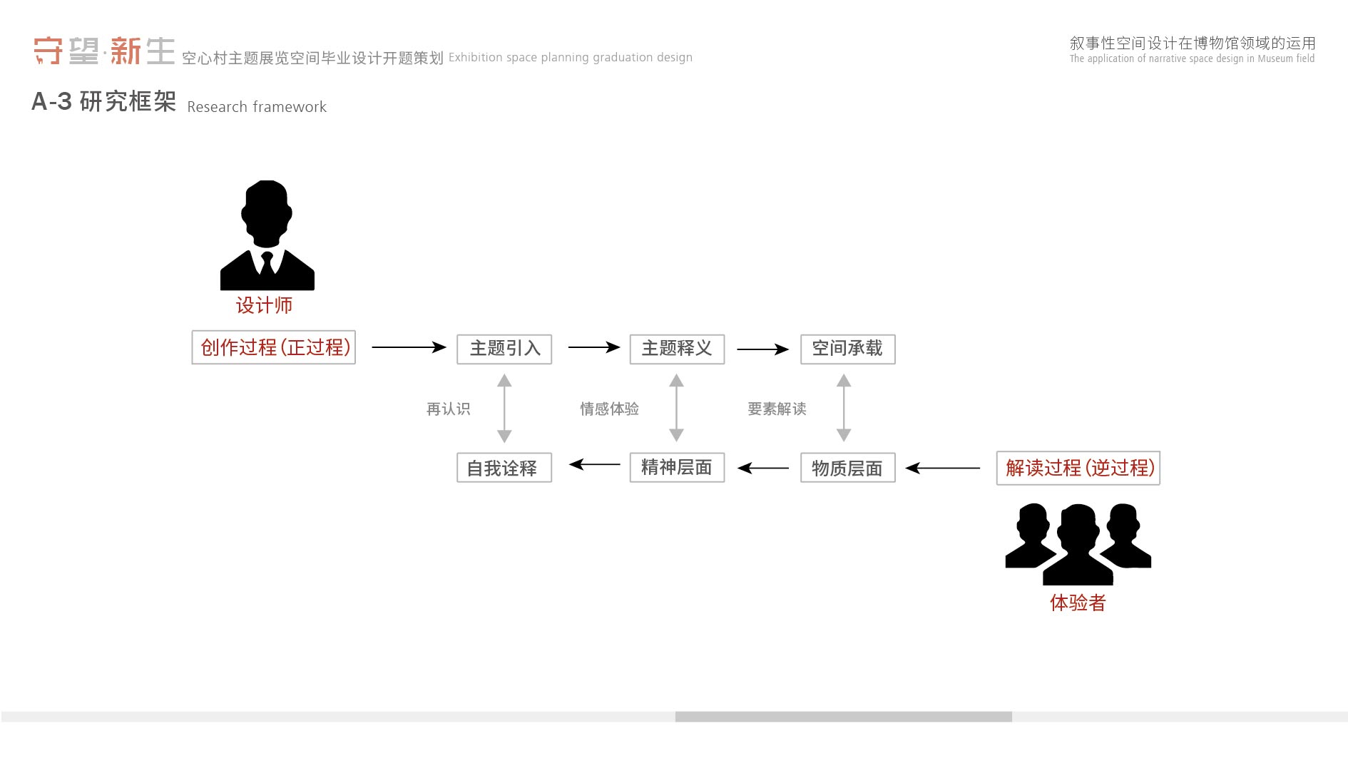 《守望·新生—空心村主题展览馆》-12-陈琢