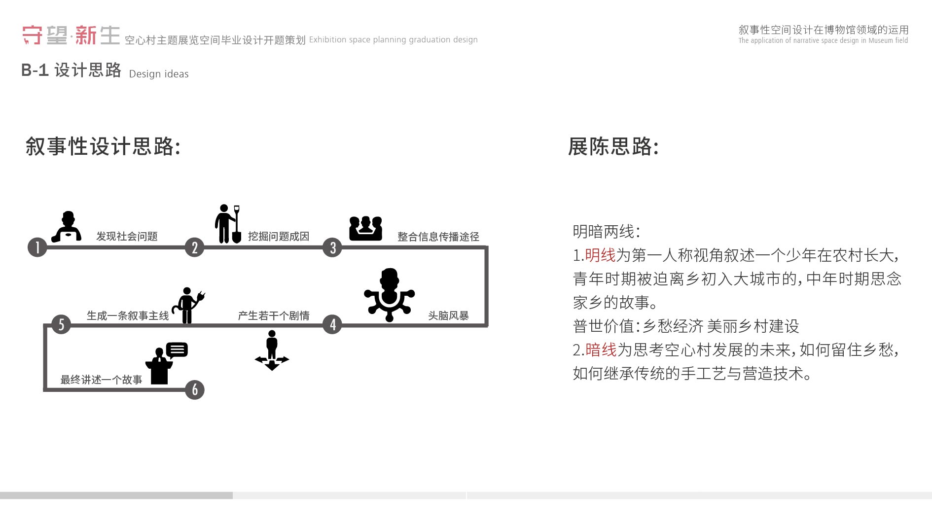 《守望·新生—空心村主题展览馆》-20-陈琢