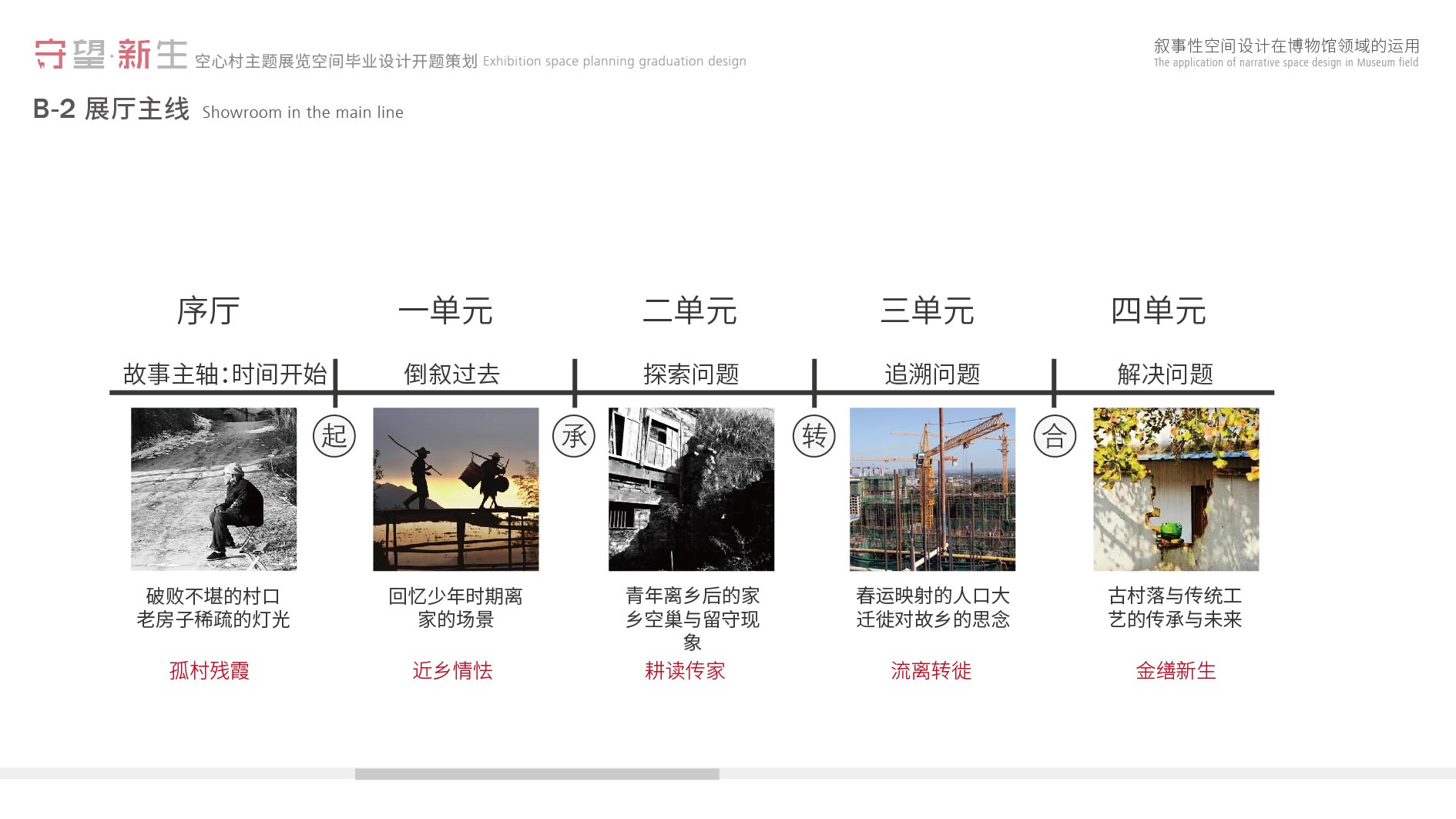 《守望·新生—空心村主题展览馆》-24-陈琢