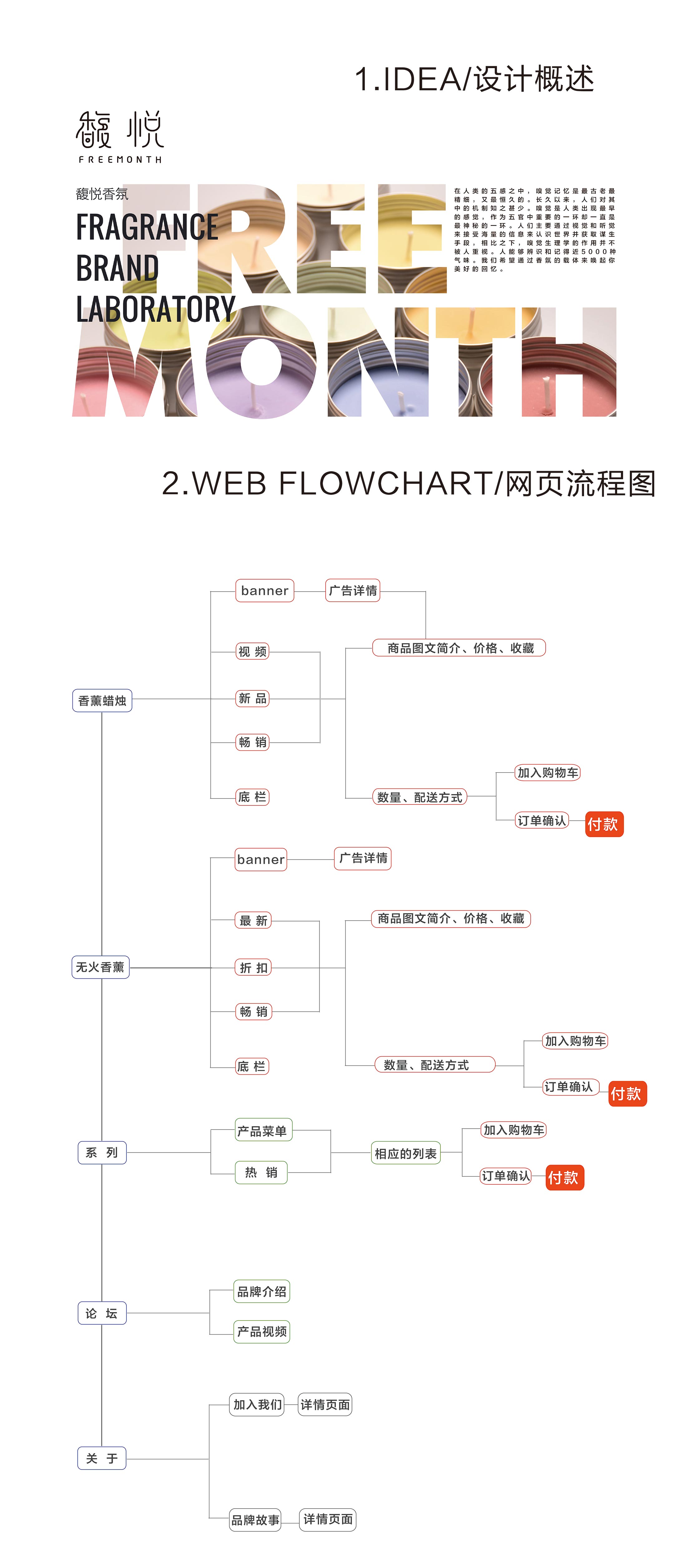 《馥悦》-11-许馨予